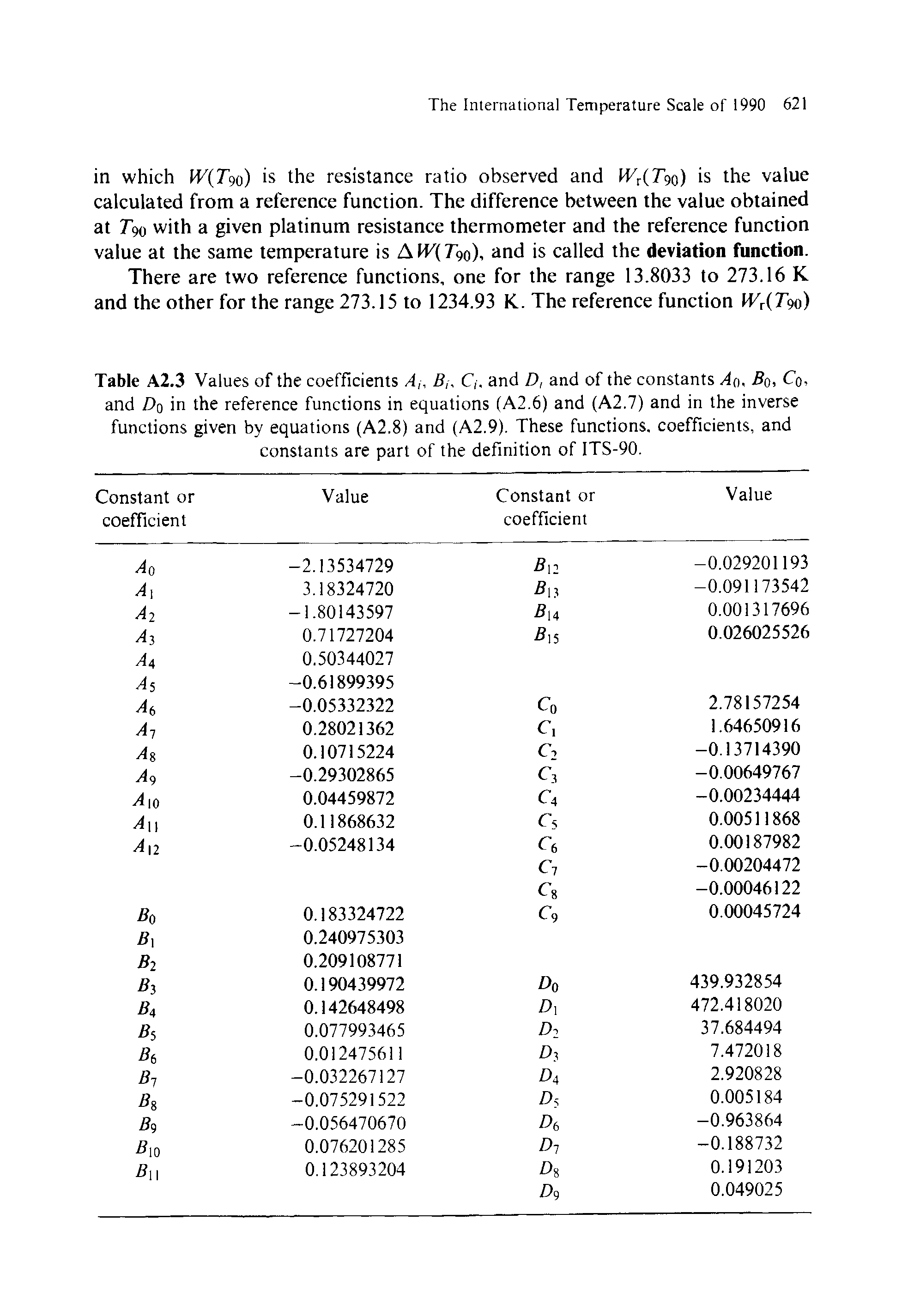 Table A2.3 Values of the coefficients A,-, B, Cand D, and of the constants A0, Bo, Co, and Do in the reference functions in equations (A2.6) and (A2.7) and in the inverse functions given by equations (A2.8) and (A2.9). These functions, coefficients, and constants are part of the definition of ITS-90.