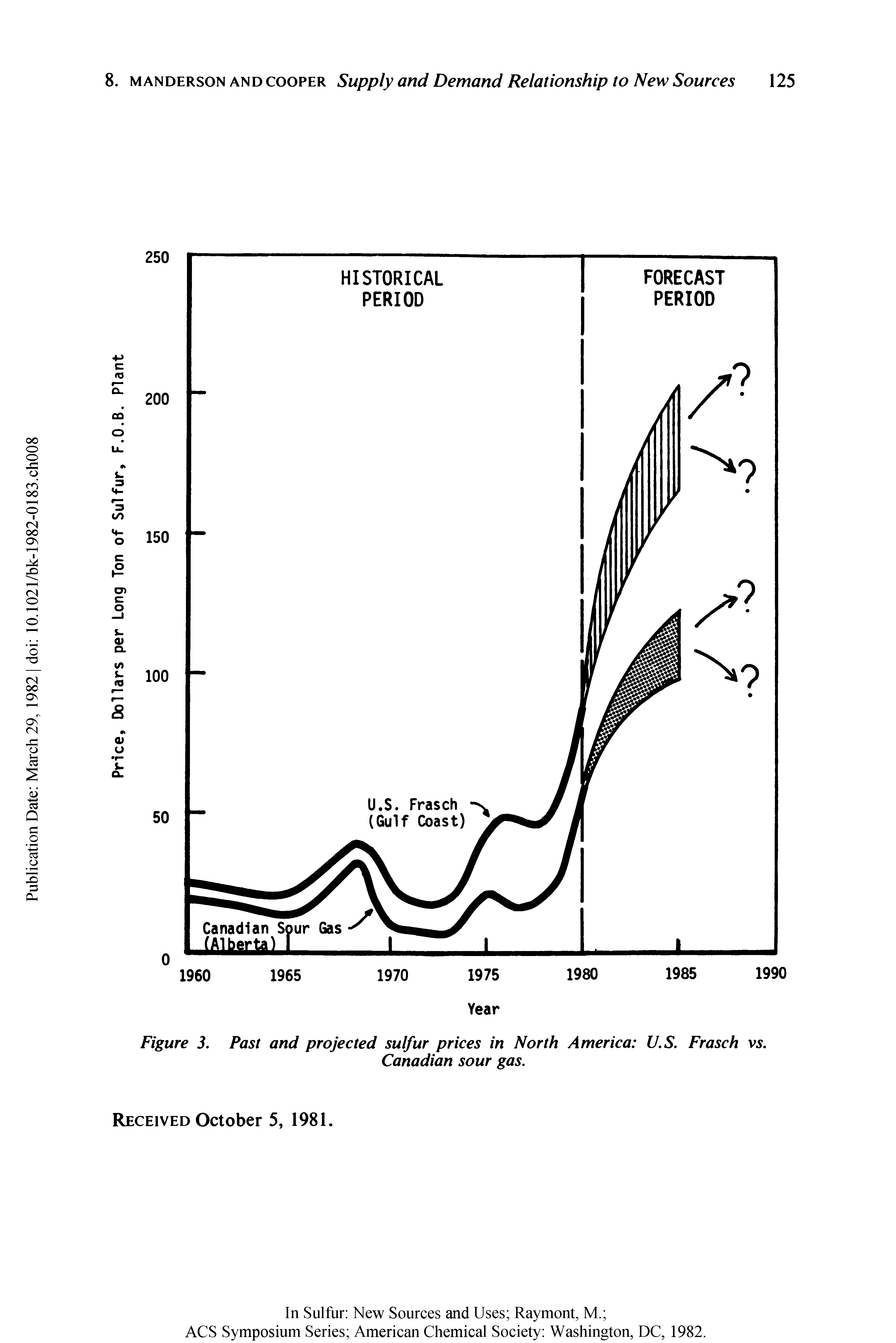 Figure 3. Past and projected sulfur prices in North America U.S. Frasch vs.