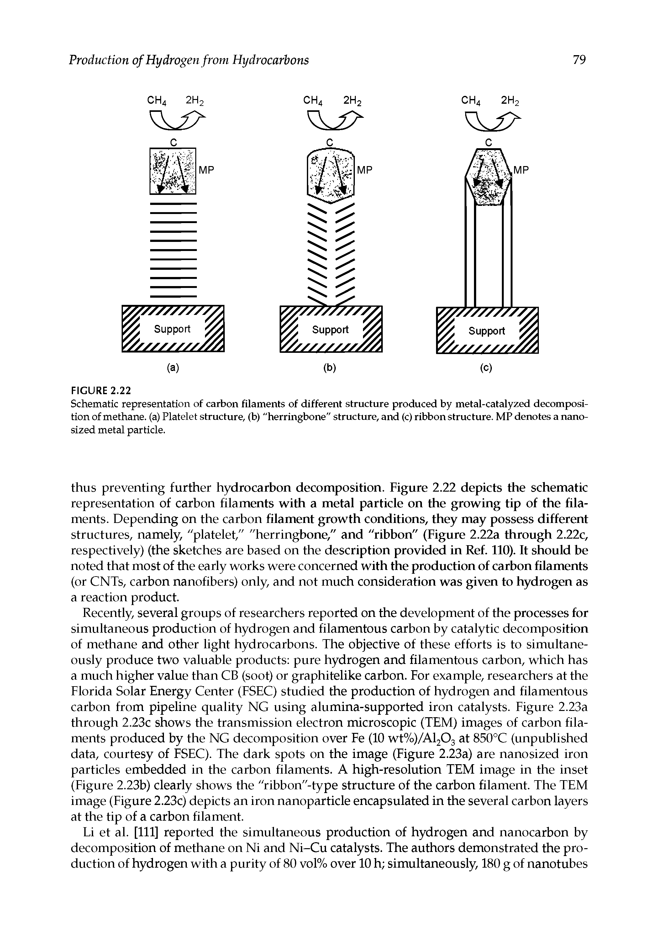 Schematic representation of carbon filaments of different structure produced by metal-catalyzed decomposition of methane, (a) Platelet structure, (b) "herringbone" structure, and (c) ribbon structure. MP denotes a nanosized metal particle.