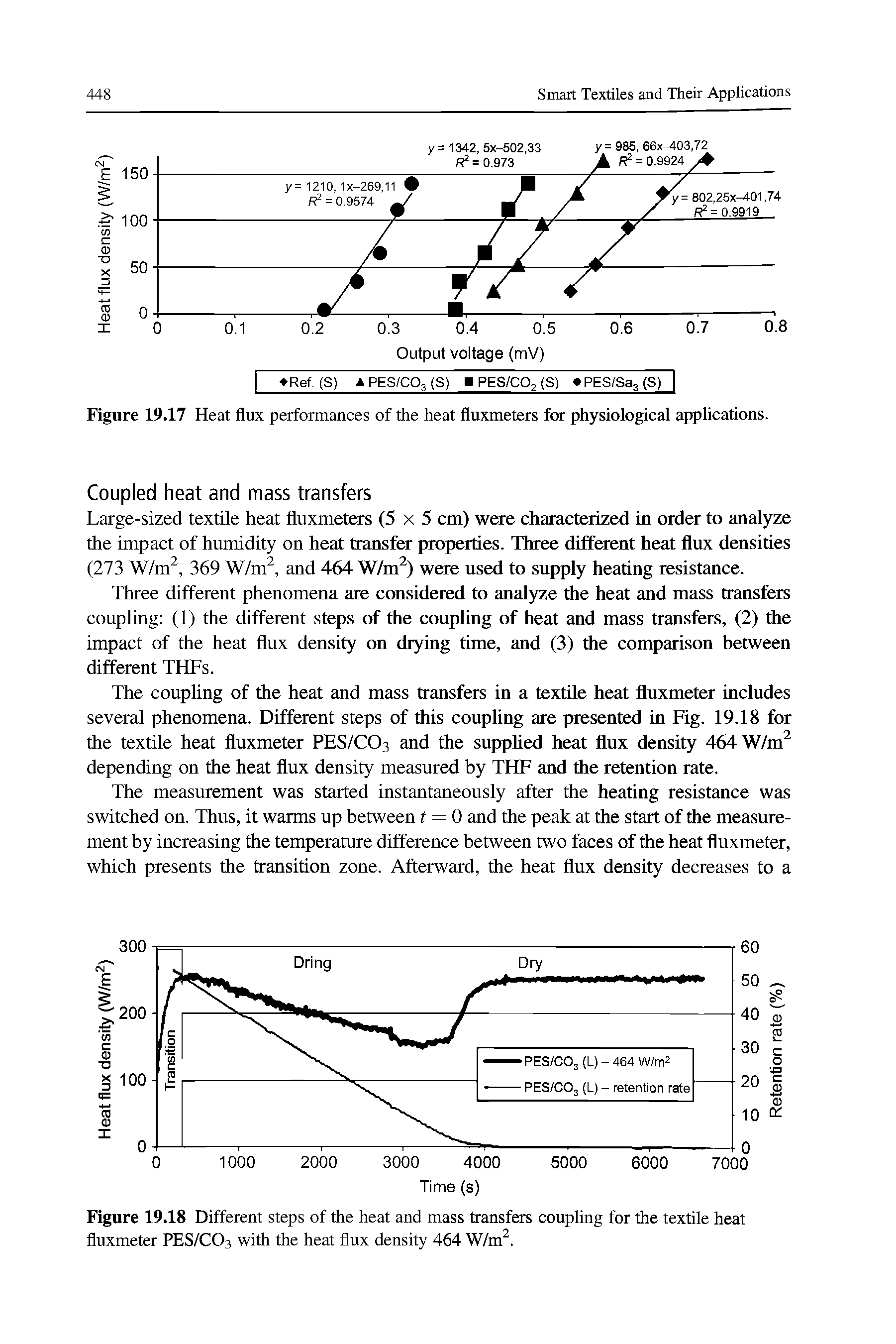 Figure 19.17 Heat flux performances of the heat fluxmeters for physiological applications.
