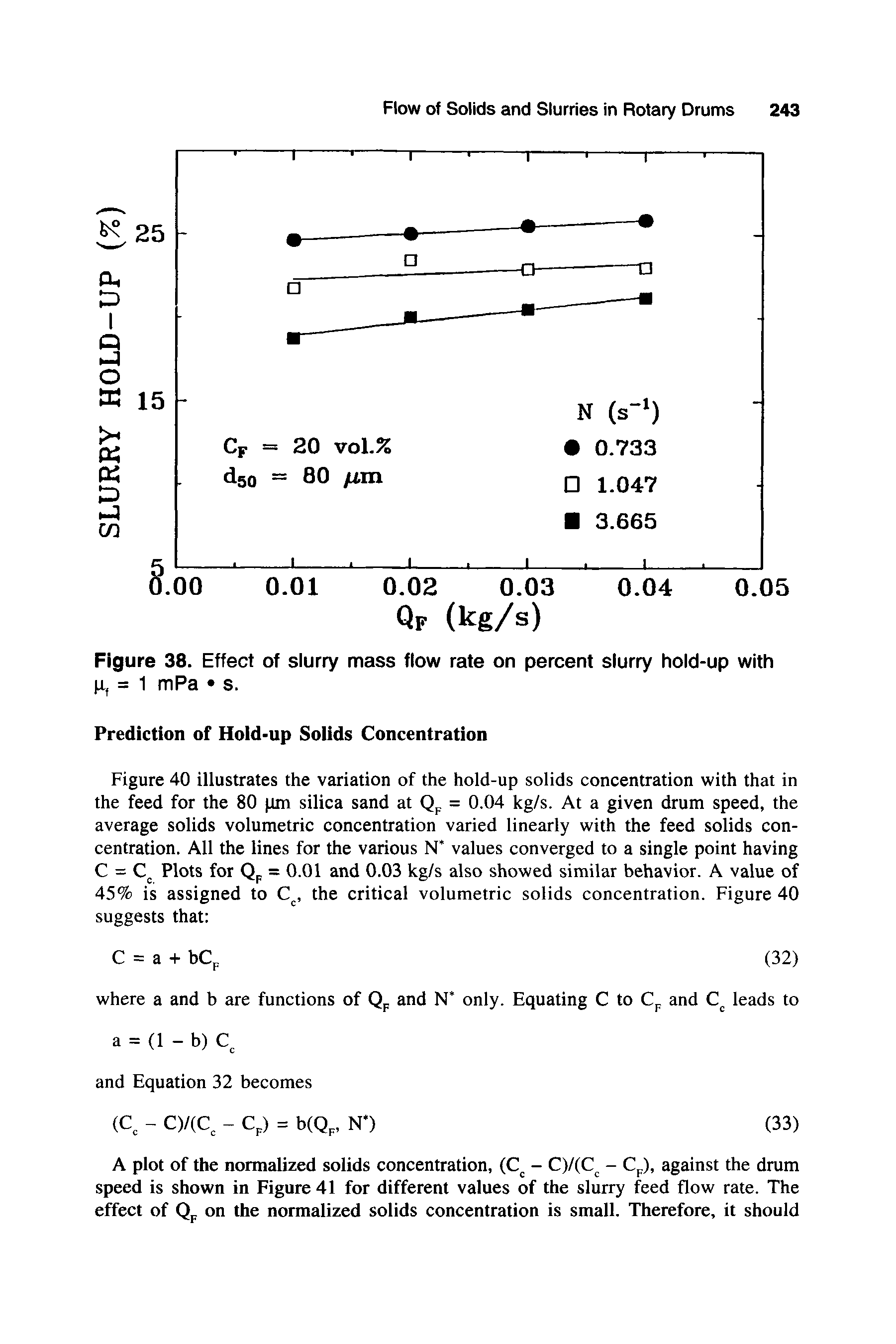 Figure 38. Effect of slurry mass flow rate on percent slurry hold-up with p, = 1 mPa s.