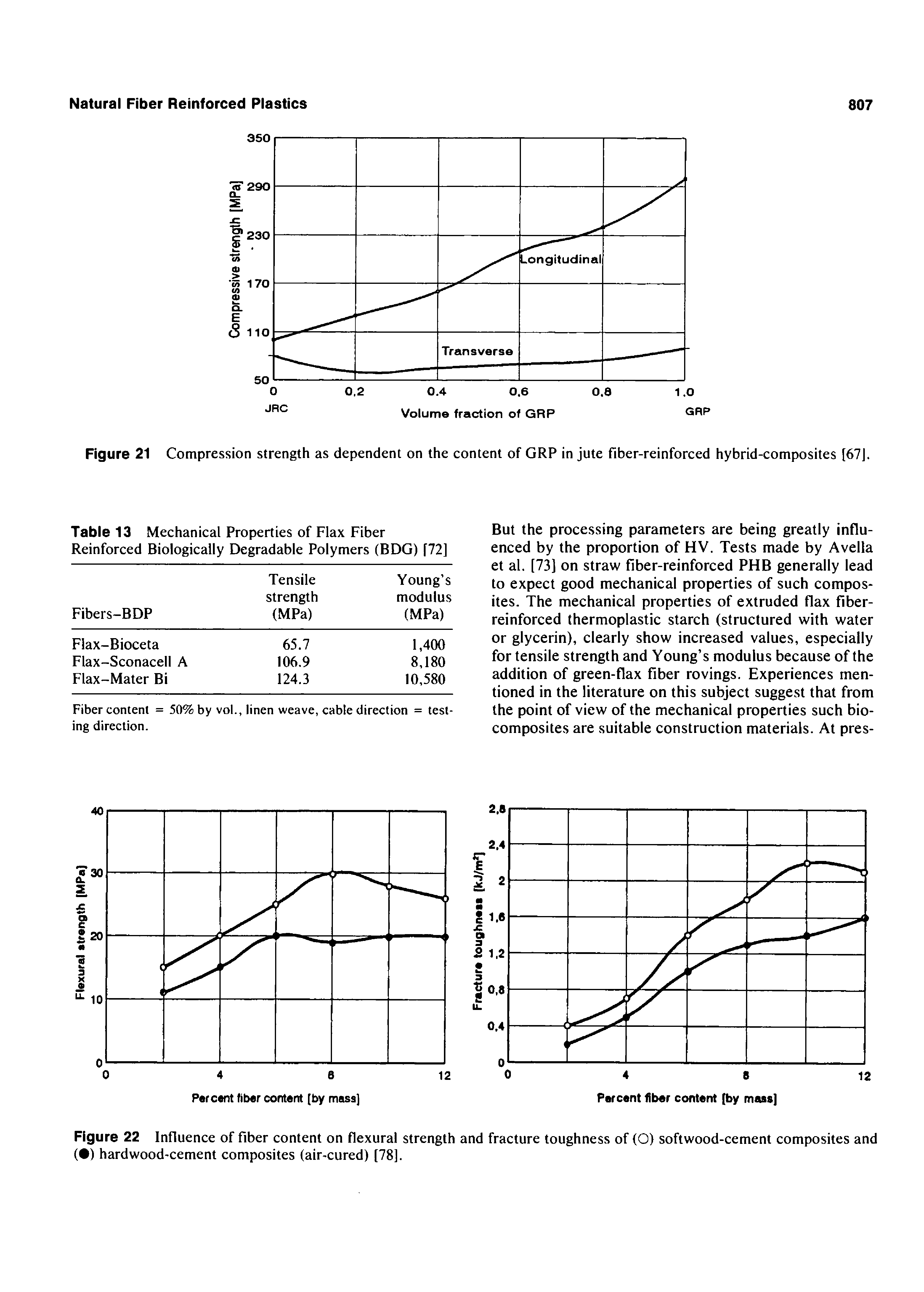 Figure 22 Influence of fiber content on flexural strength and fracture toughness of (O) softwood-cement composites and ( ) hardwood-cement composites (air-cured) [78].