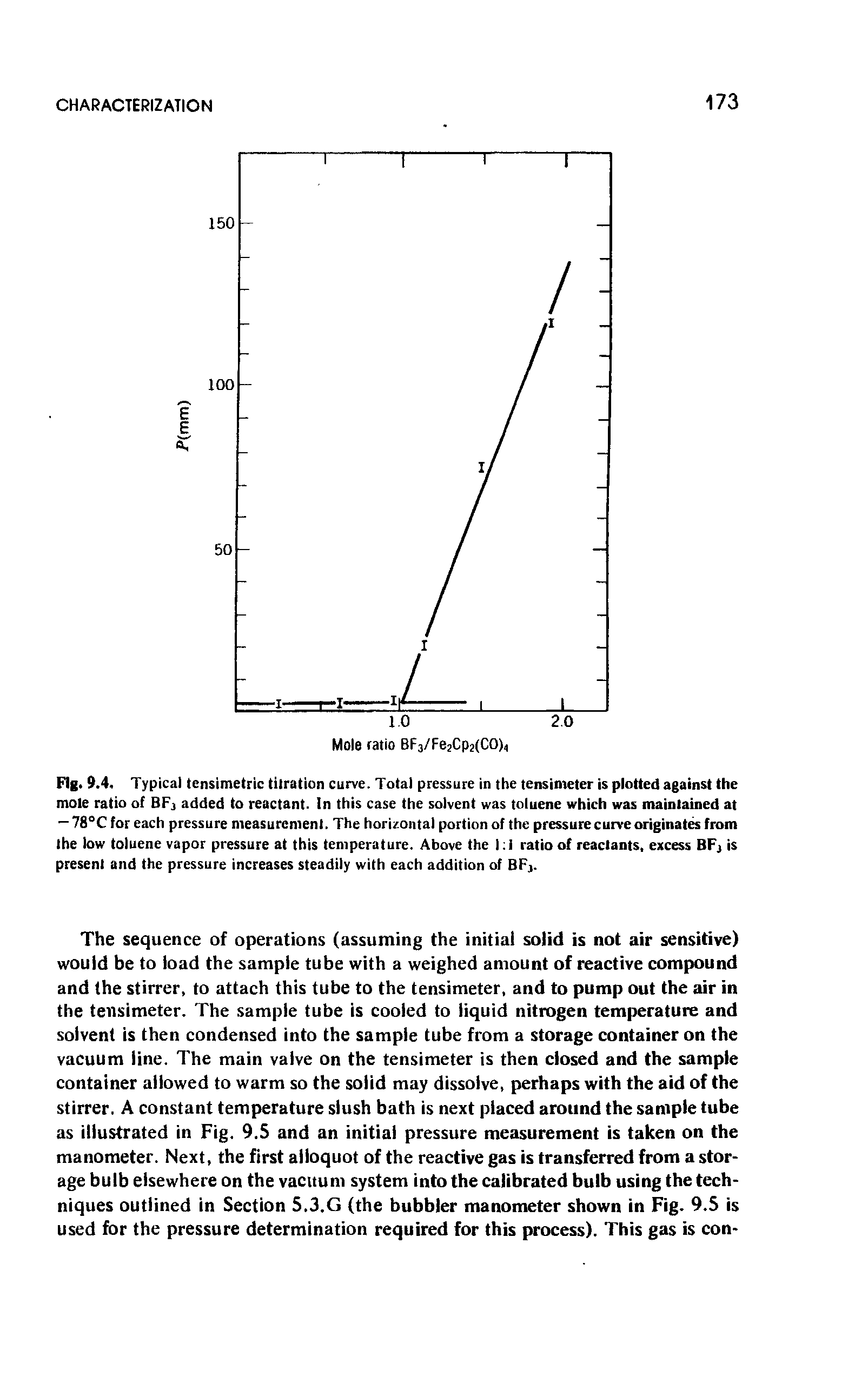 Fig. 9.4. Typical tensimetric titration curve. Total pressure in the tensimeter is plotted against the mole ratio of BFj added to reactant. In this case the solvent was toluene which was maintained at — 78°C for each pressure measurement. The horizontal portion of the pressure curve originates from the low toluene vapor pressure at this temperature. Above the I i ratio of reactants, excess BFj is present and the pressure increases steadily with each addition of BFj.