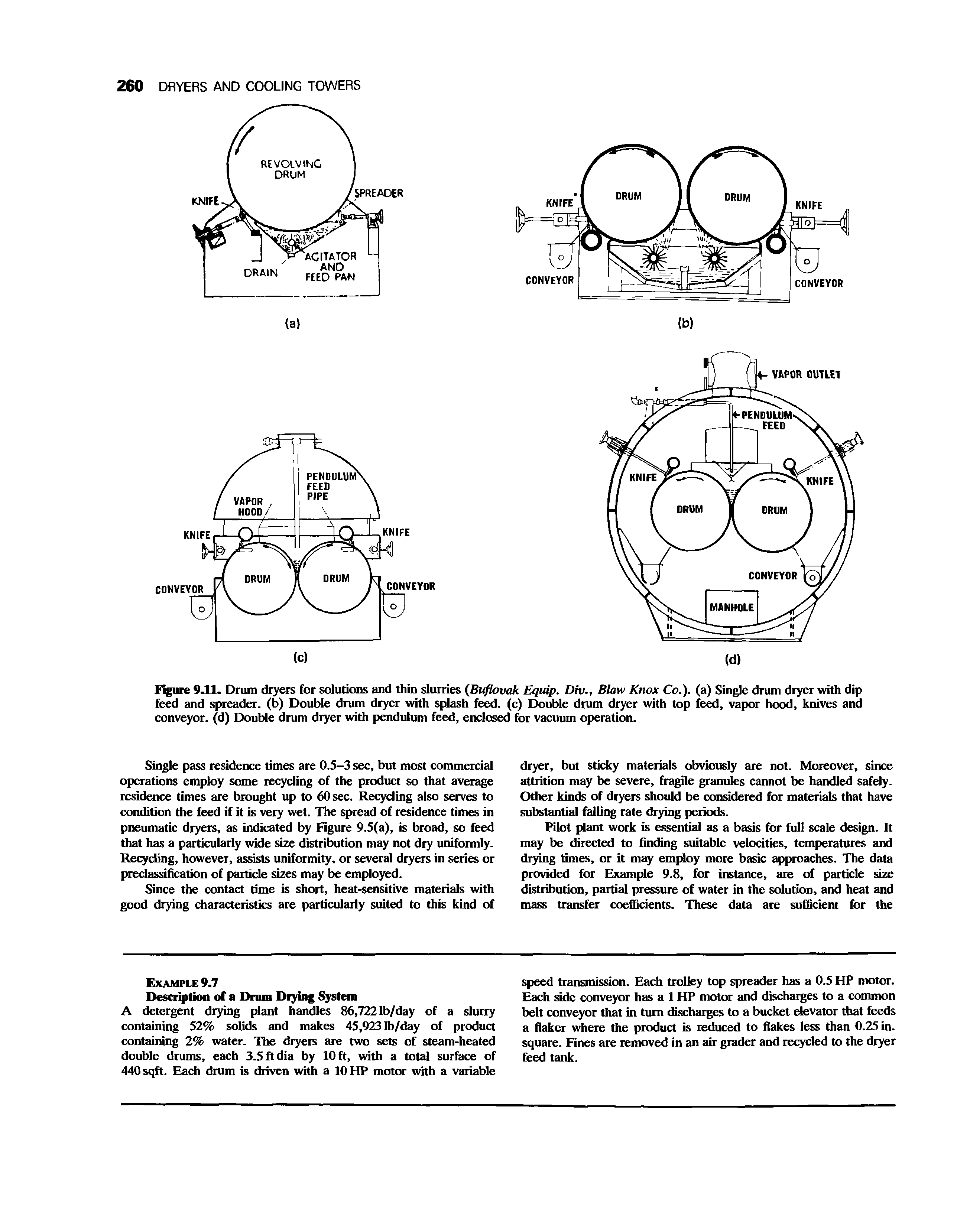 Figure 9.11. Drum dryers for solutions and thin slurries (Buflovak Equip. Div., Blow Knox Co.), (a) Single drum dryer with dip feed and spreader, (b) Double drum dryer with splash feed, (c) Double drum dryer with top feed, vapor hood, knives and conveyor, (d) Double drum dryer with pendulum feed, enclosed for vacuum operation.