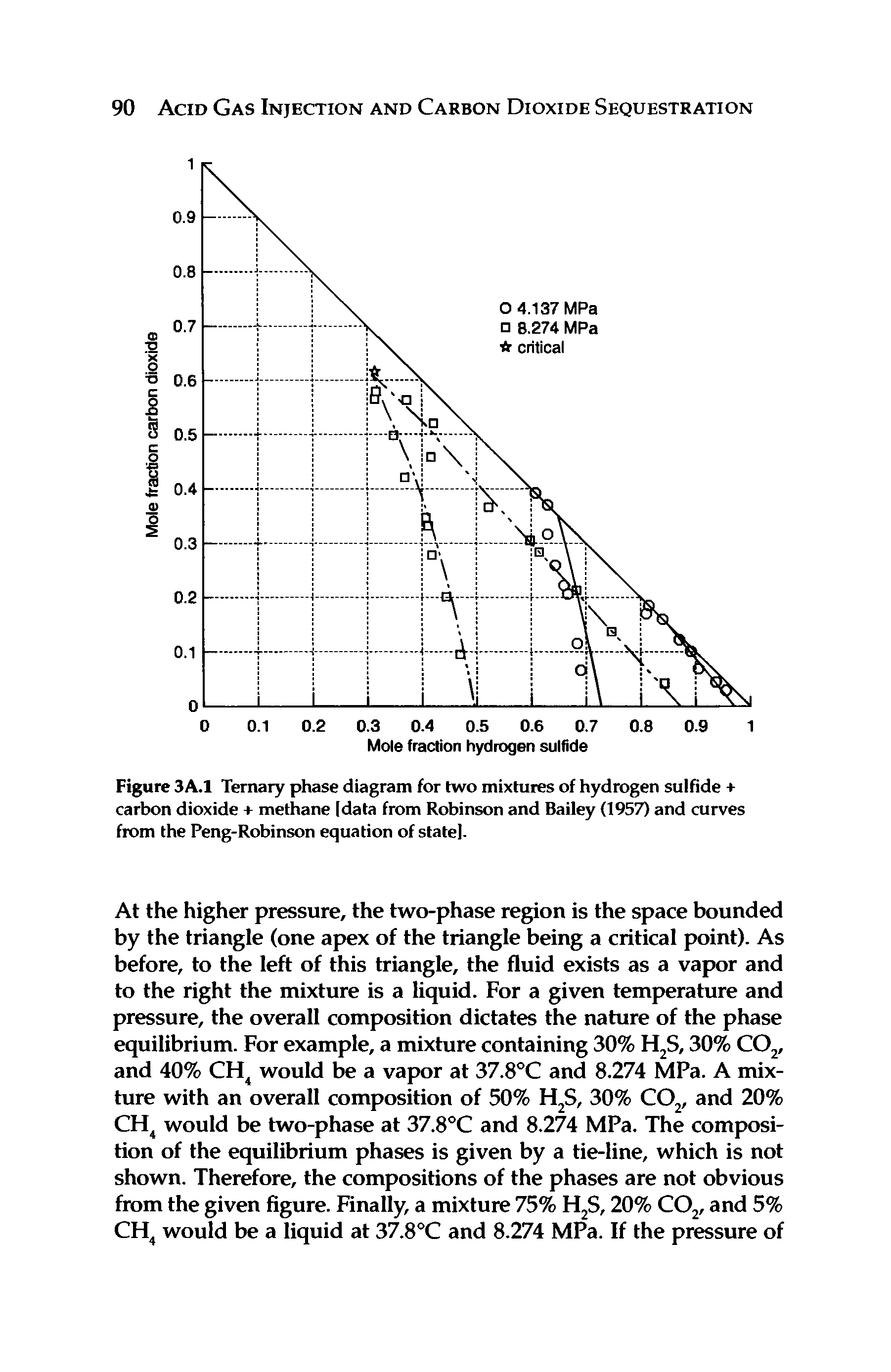 Figure 3A.1 Ternary phase diagram for two mixtures of hydrogen sulfide + carbon dioxide + methane [data from Robinson and Bailey (1957) and curves from the Peng-Robinson equation of state].