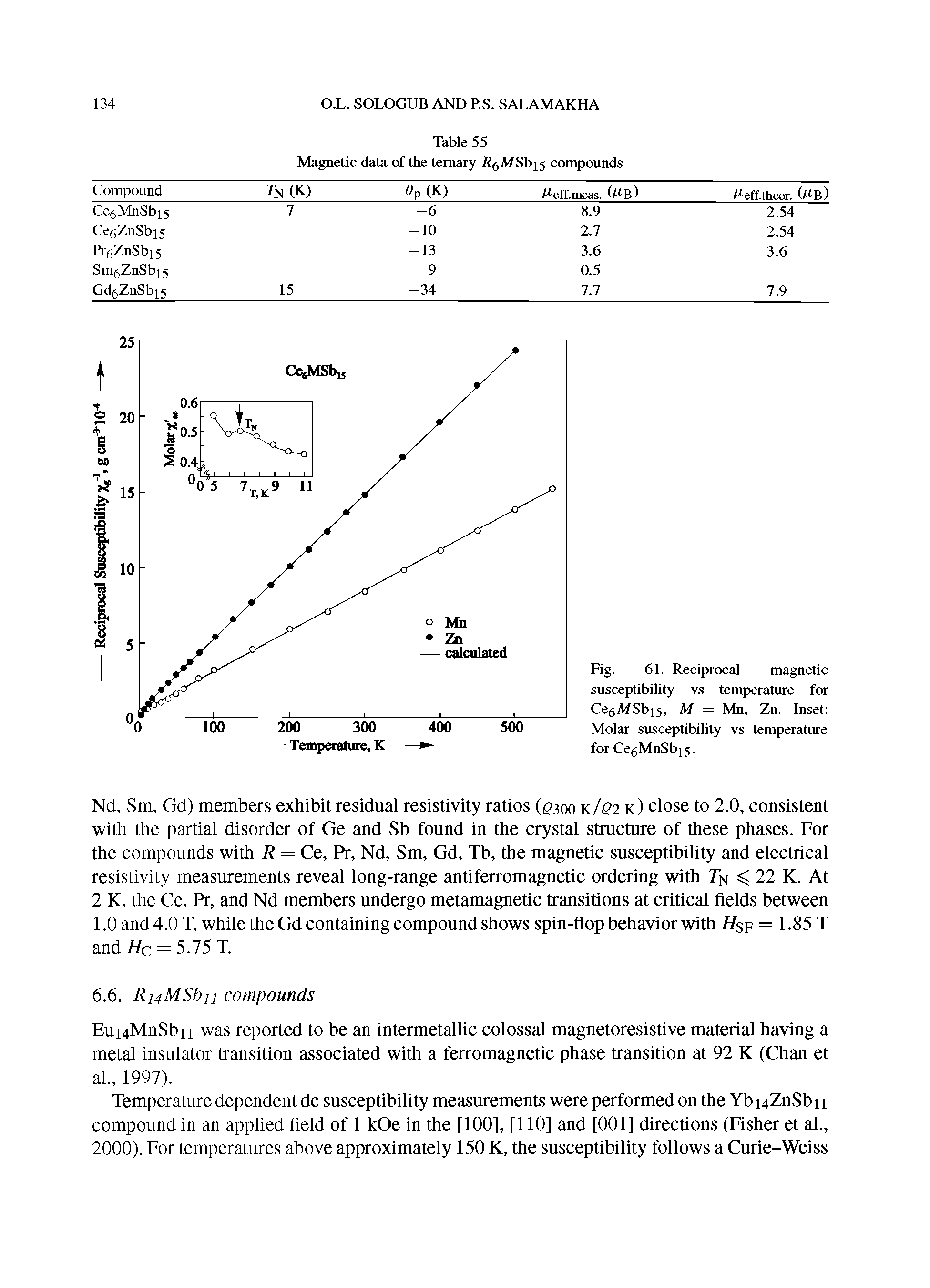 Fig. 61. Reciprocal magnetic susceptibility vs temperature for CegMSbij, M = Mn, Zn. Inset Molar susceptibility vs temperature for CegMnSbij.