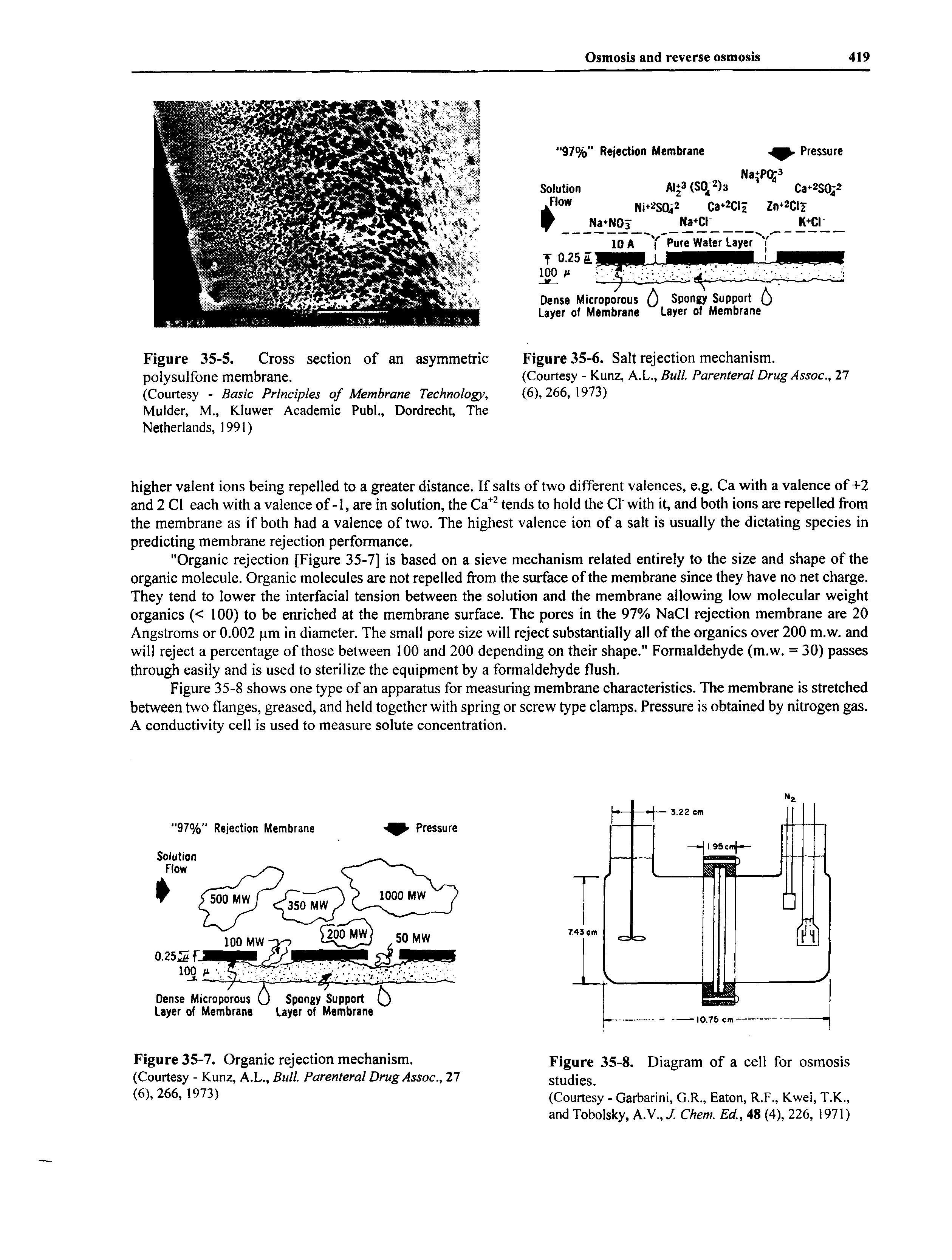 Figure 35-7, Organic rejection mechanism. (Courtesy - Kunz, A.L., Bull. Parenteral Drug Assoc., 27 (6), 266, 1973)...