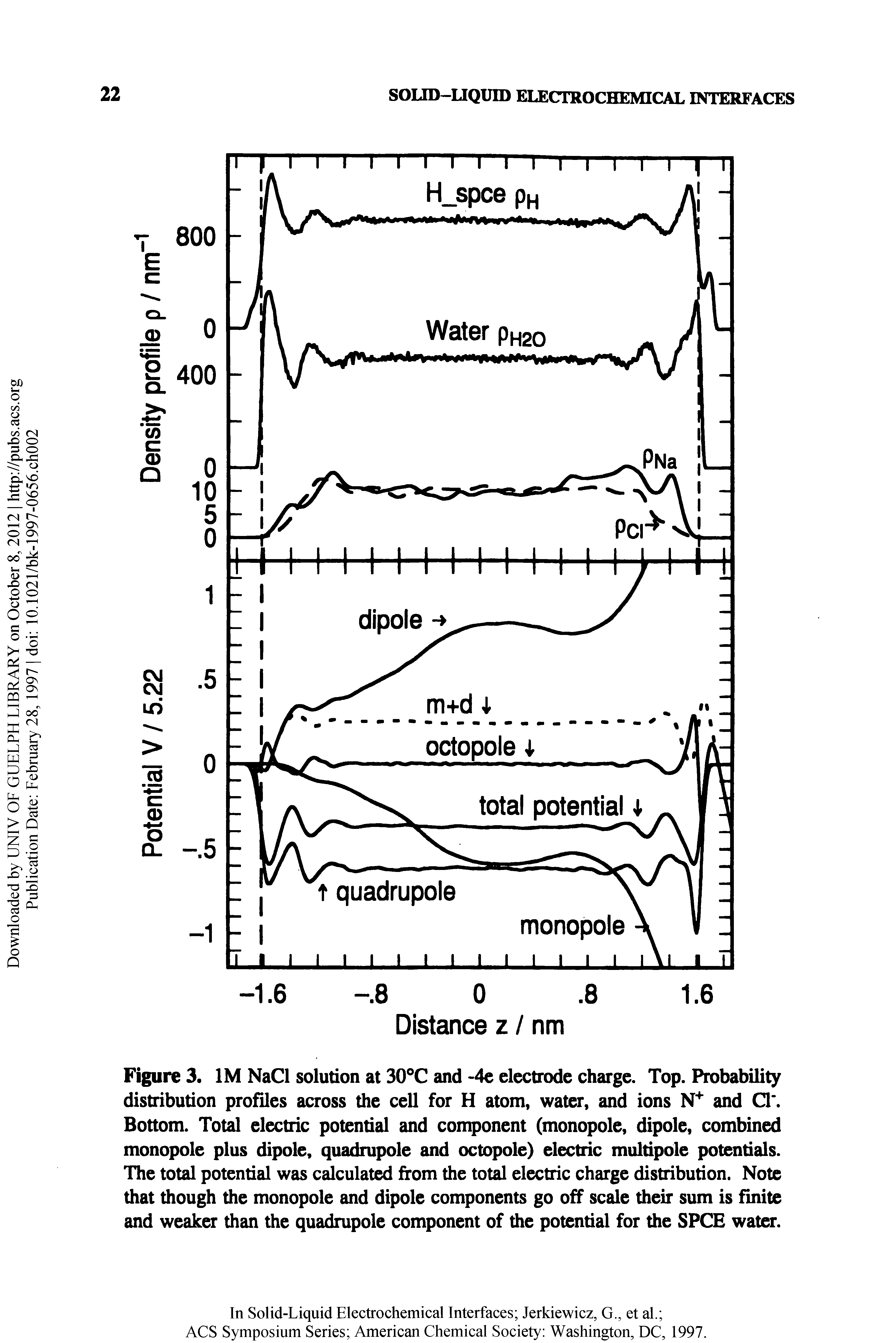 Figure 3. IM NaCl solution at 30°C and -4e electrode charge. Top. Probability distribution profiles across the cell for H atom, water, and ions and Cl Bottom. Total electric potential and component (monopole, dipole, combined monopole plus dipole, quadnipole and octopole) electric multipole potentials. The total potential was calculated from the total electric charge distribution. Note that though the monopole and dipole components go off scale their sum is finite and weaker than the quadnipole component of the potential for the SPCE water.