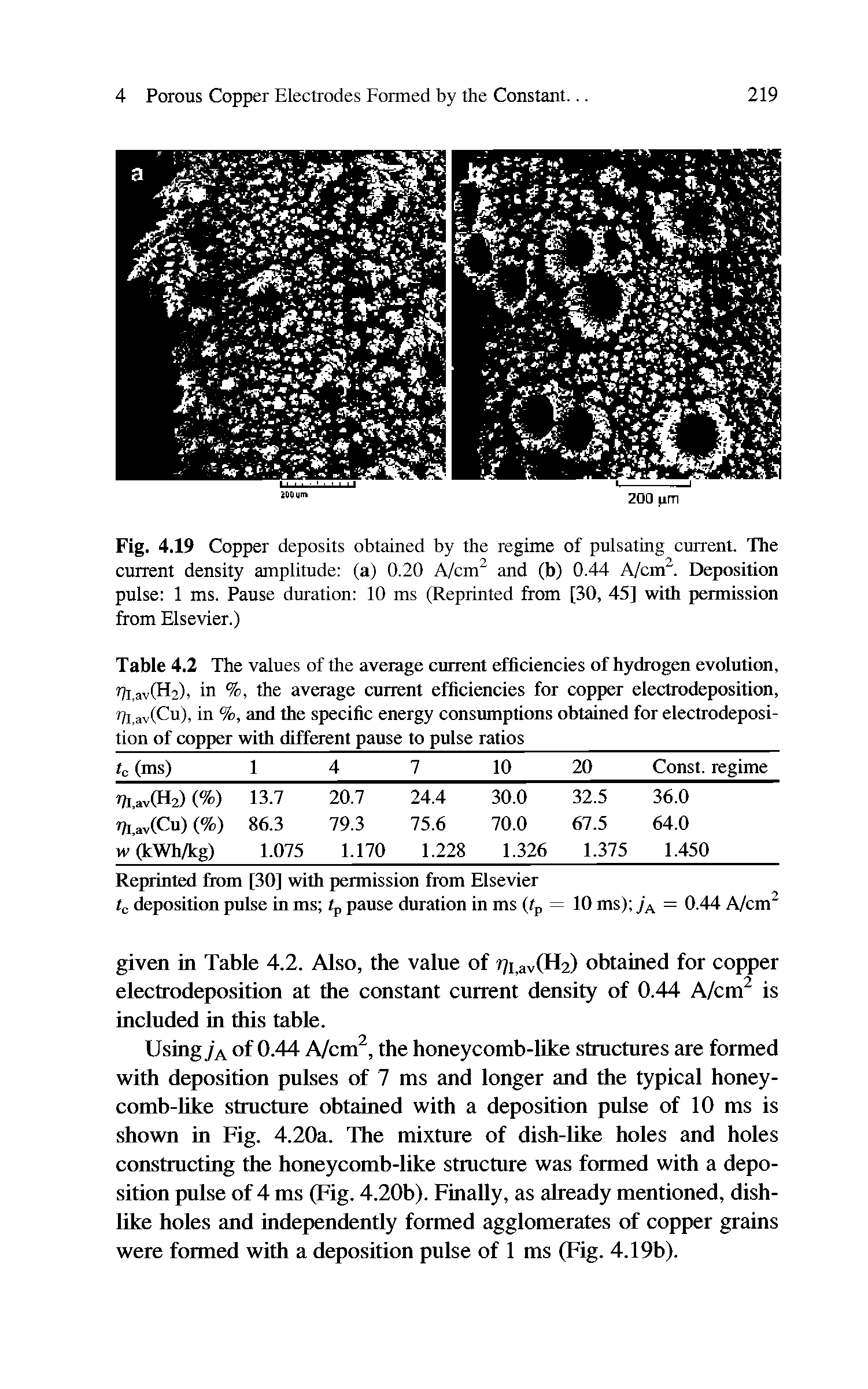 Fig. 4.19 Copper deposits obtained by the regime of pulsating current. The current density amplitude (a) 0.20 A/cm and (b) 0.44 A/cm. Deposition pulse 1 ms. Pause duration 10 ms (Reprinted from [30, 45] with permission from Elsevier.)...