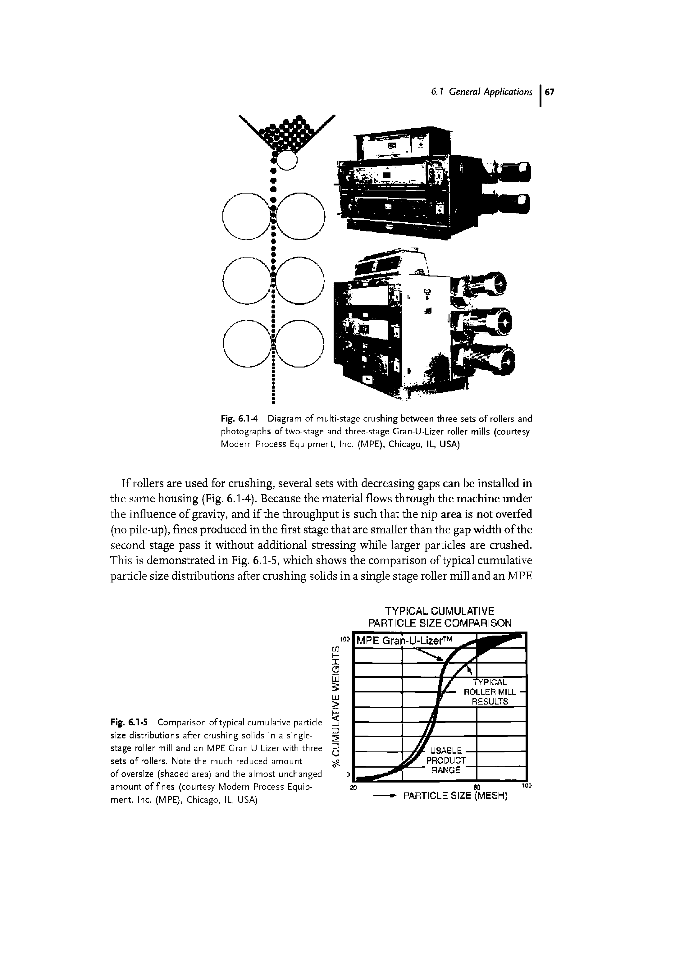 Fig. 6.1-S Comparison of typical cumulative particle size distributions after crushing solids in a single-stage roller mill and an MPE Cran-U-Lizer with three sets of rollers. Note the much reduced amount of oversize (shaded area) and the almost unchanged amount of fines (courtesy Modern Process Equipment, Inc. (MPE), Chicago, IL, USA)...