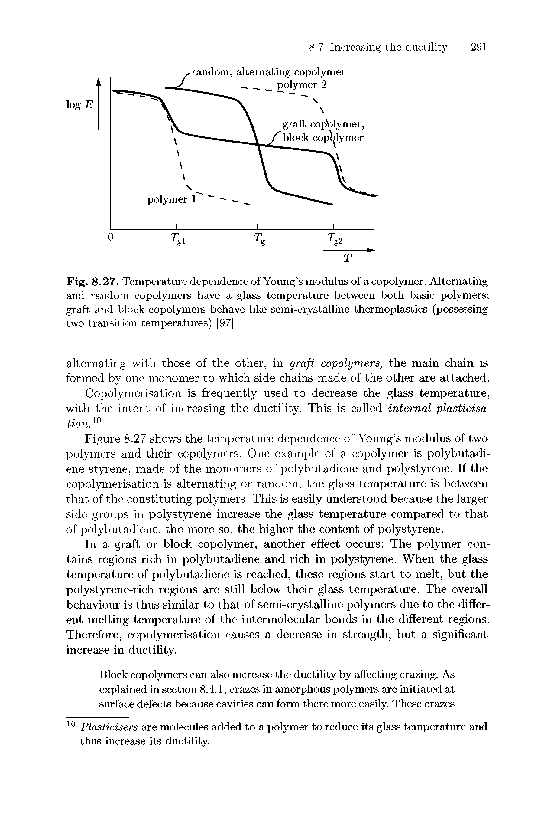 Fig. 8.27. Temperature dependence of Young s modulus of a copolymer. Alternating and random copolymers have a glass temperature between both basic polymers graft and block copolymers behave like semi-crystalline thermoplastics (possessing two transition temperatures) [97]...