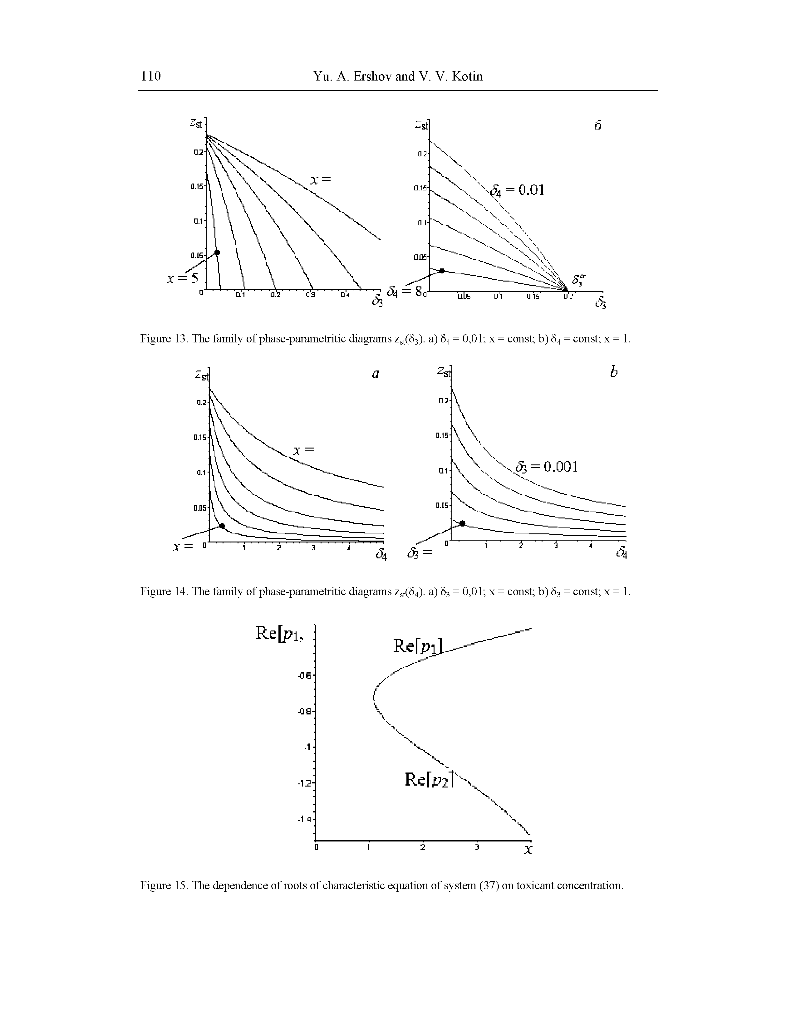 Figure 15. The dependence of roots of characteristic equation of system (37) on toxicant concentration.