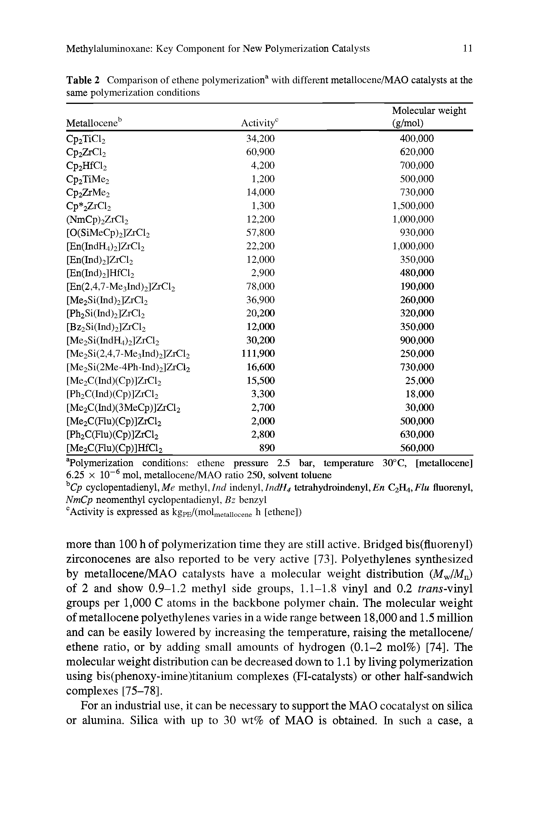 Table 2 Comparison of ethene polymerization with different metallocene/MAO catalysts at the same polymerization conditions...