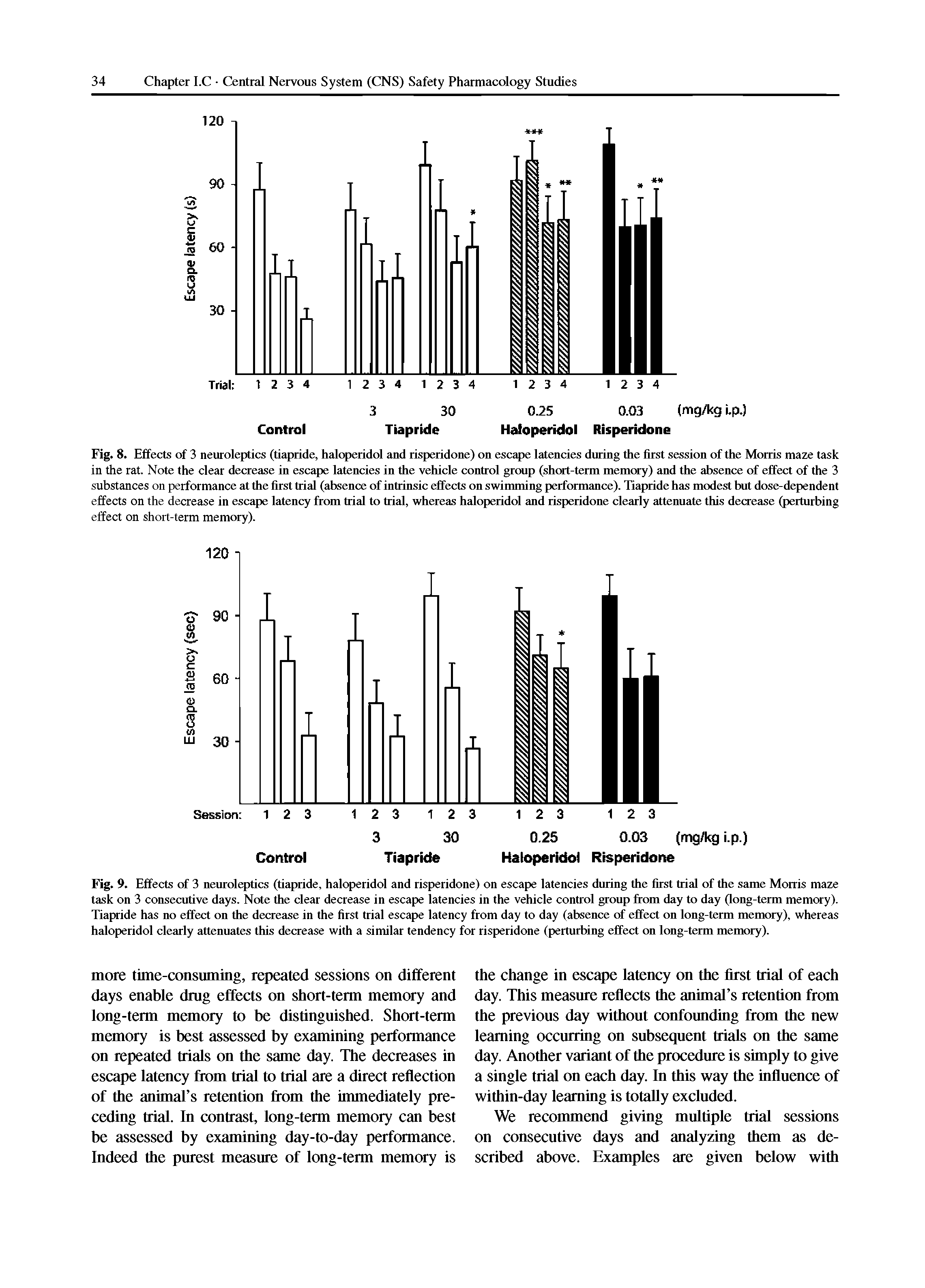 Fig. 9. Effects of 3 neuroleptics (tiapride, haloperidol and risperidone) on escape latencies during the first trial of the same Morris maze task on 3 consecutive days. Note the clear decrease in escape latencies in the vehicle control group from day to day (long-term memory). Tiapride has no effect on the decrease in the first trial escape latency from day to day (absence of effect on long-term memory), whereas haloperidol clearly attenuates this decrease with a similar tendency for risperidone (perturbing effect on long-term memory).
