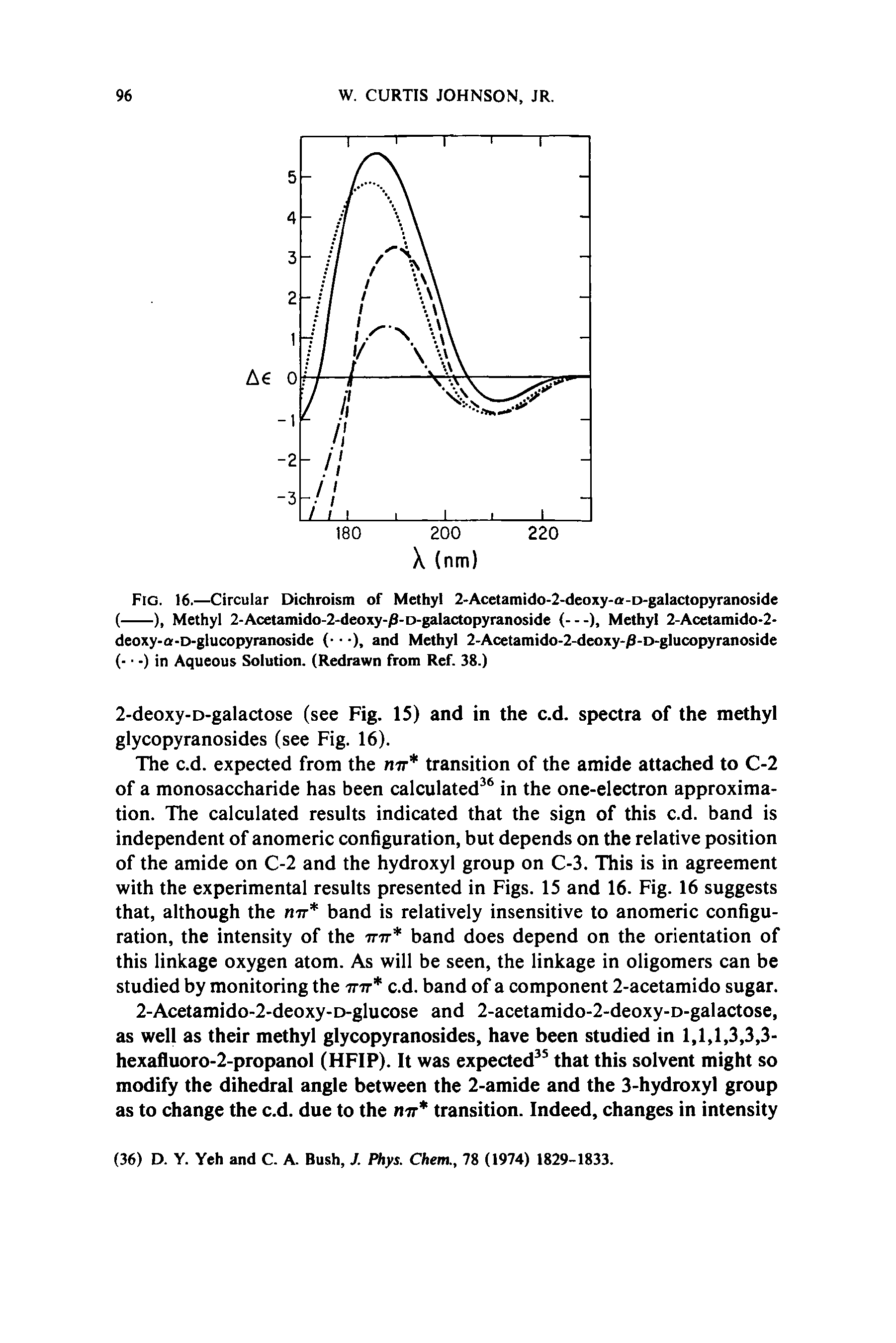 Fig. 16.—Circular Dichroism of Methyl 2-Acetamido-2-deoxy-a-D-galactopyranoside...