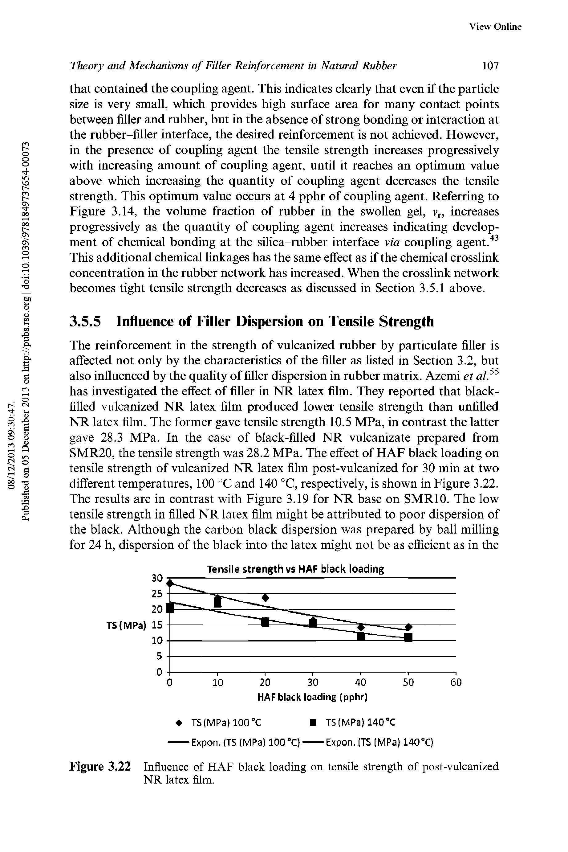 Figure 3.22 Influence of HAF black loading on tensile strength of post-vulcanized NR latex film.