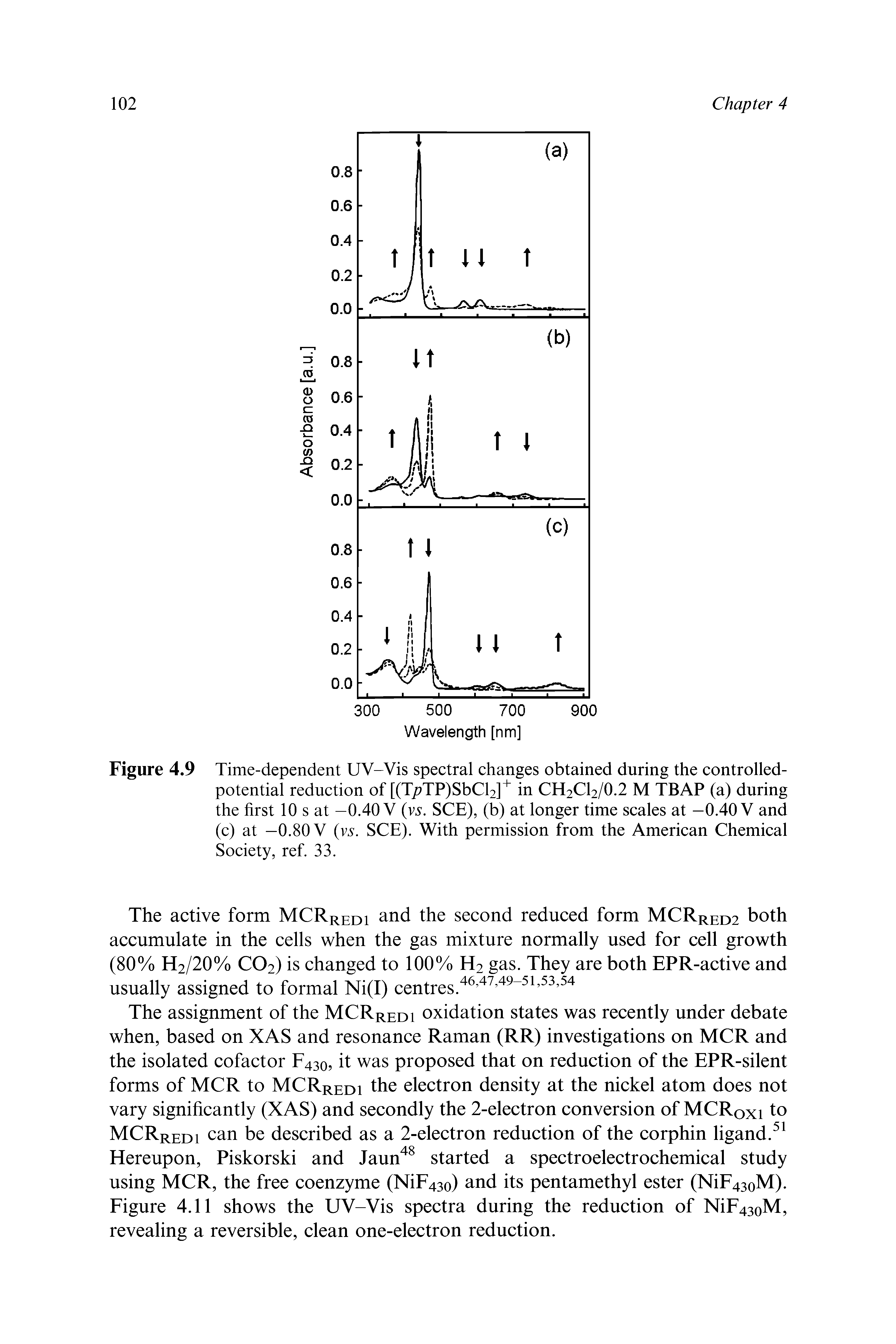 Figure 4.9 Time-dependent UV-Vis spectral changes obtained during the controlled-potential reduction of [(T/ TP)SbCl2] in CH2CI2/O.2 M TRAP (a) during the first 10 s at -0.40 V (vs. SCE), (b) at longer time scales at -0.40 V and (c) at —0.80 V (vs. SCE). With permission from the American Chemical Society, ref. 33.