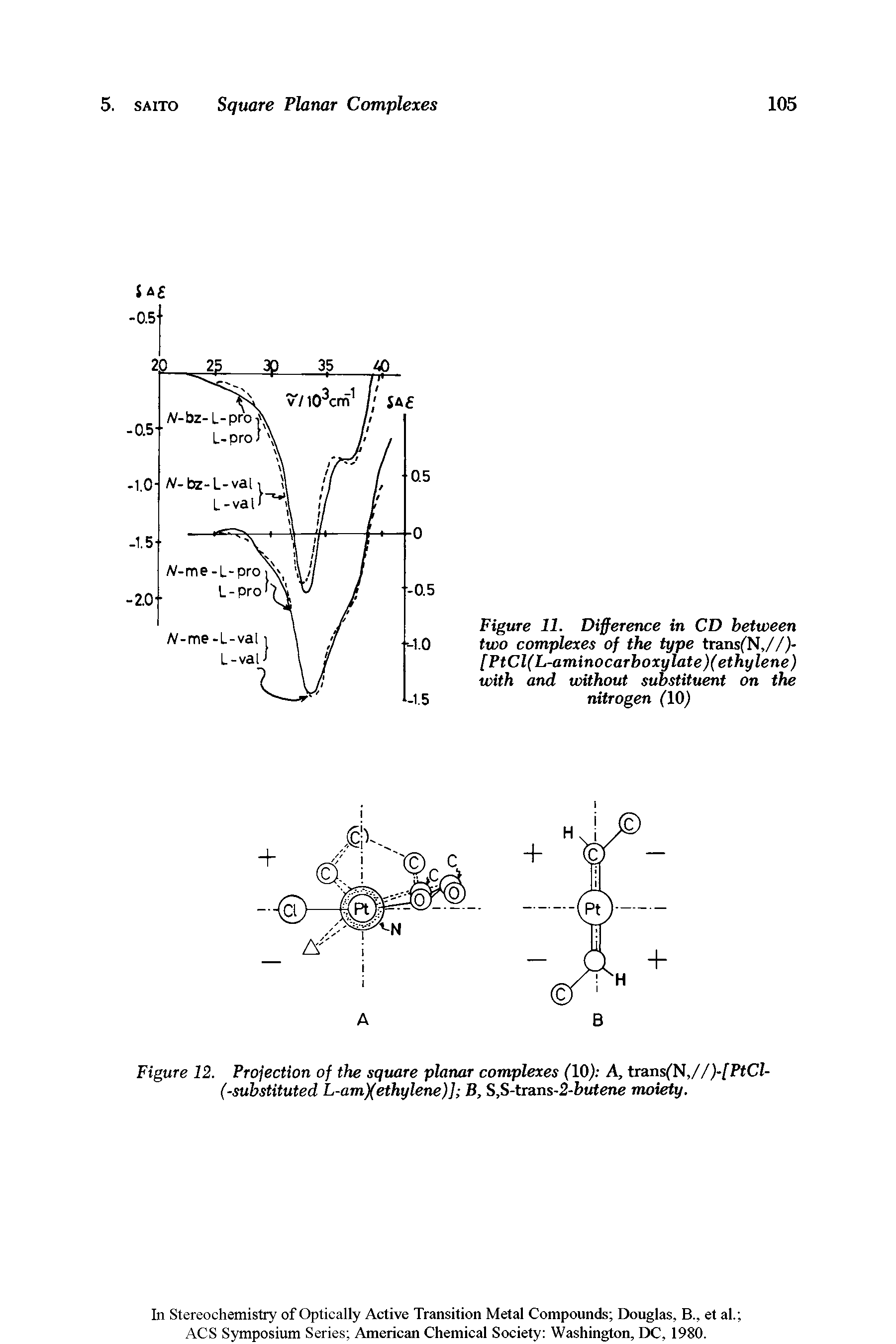 Figure 11. Difference in CD between two complexes of the type trans(N,//)-[PtCl( L-aminocarhoxylate)( ethylene ) with and without substituent on the nitrogen (10)...