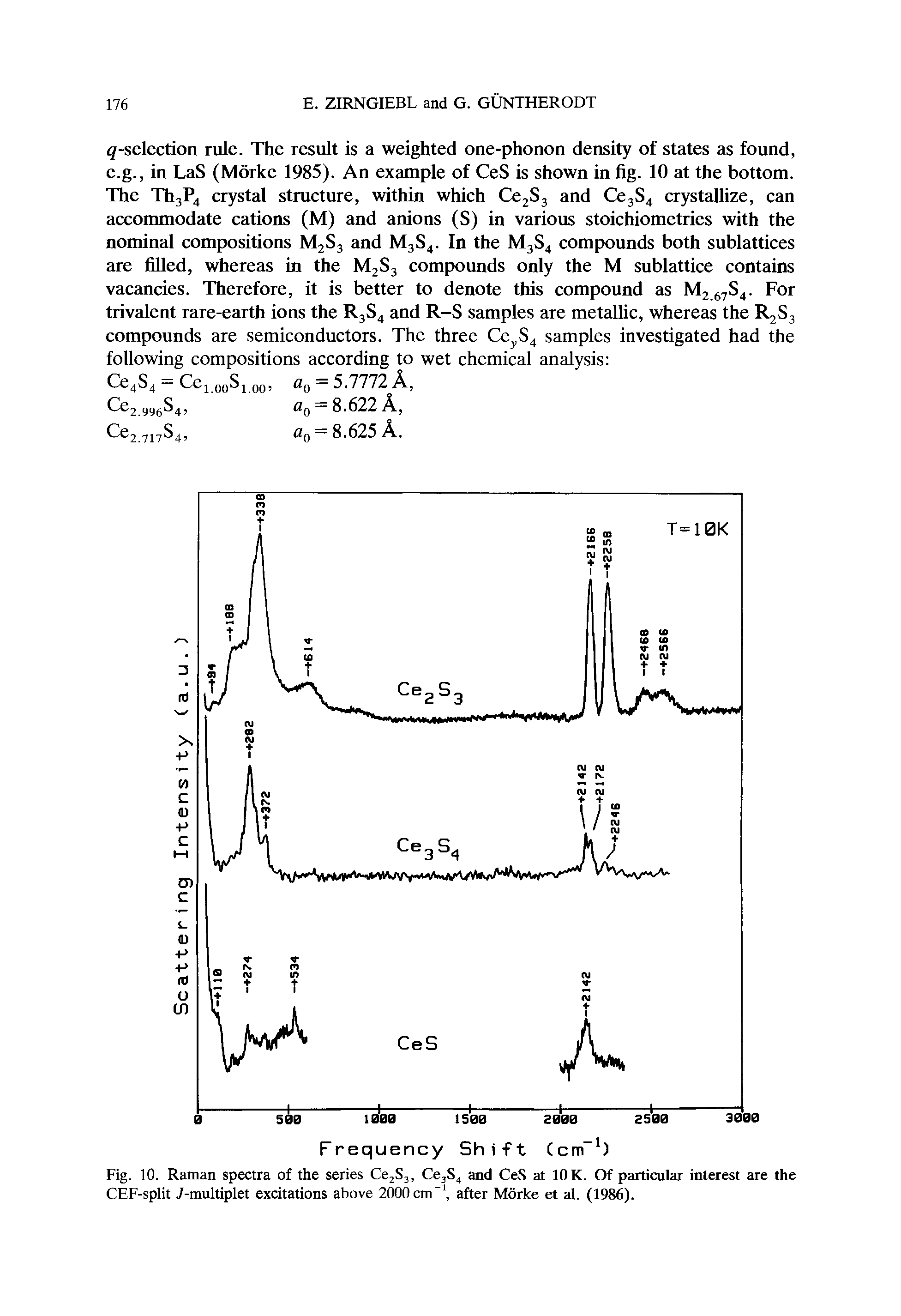 Fig. 10. Raman spectra of the series CejSj, CejS and CeS at lOK. Of particular interest are the CEF-split 7-multiplet excitations above 2000 cm , after Morke et al. (1986).