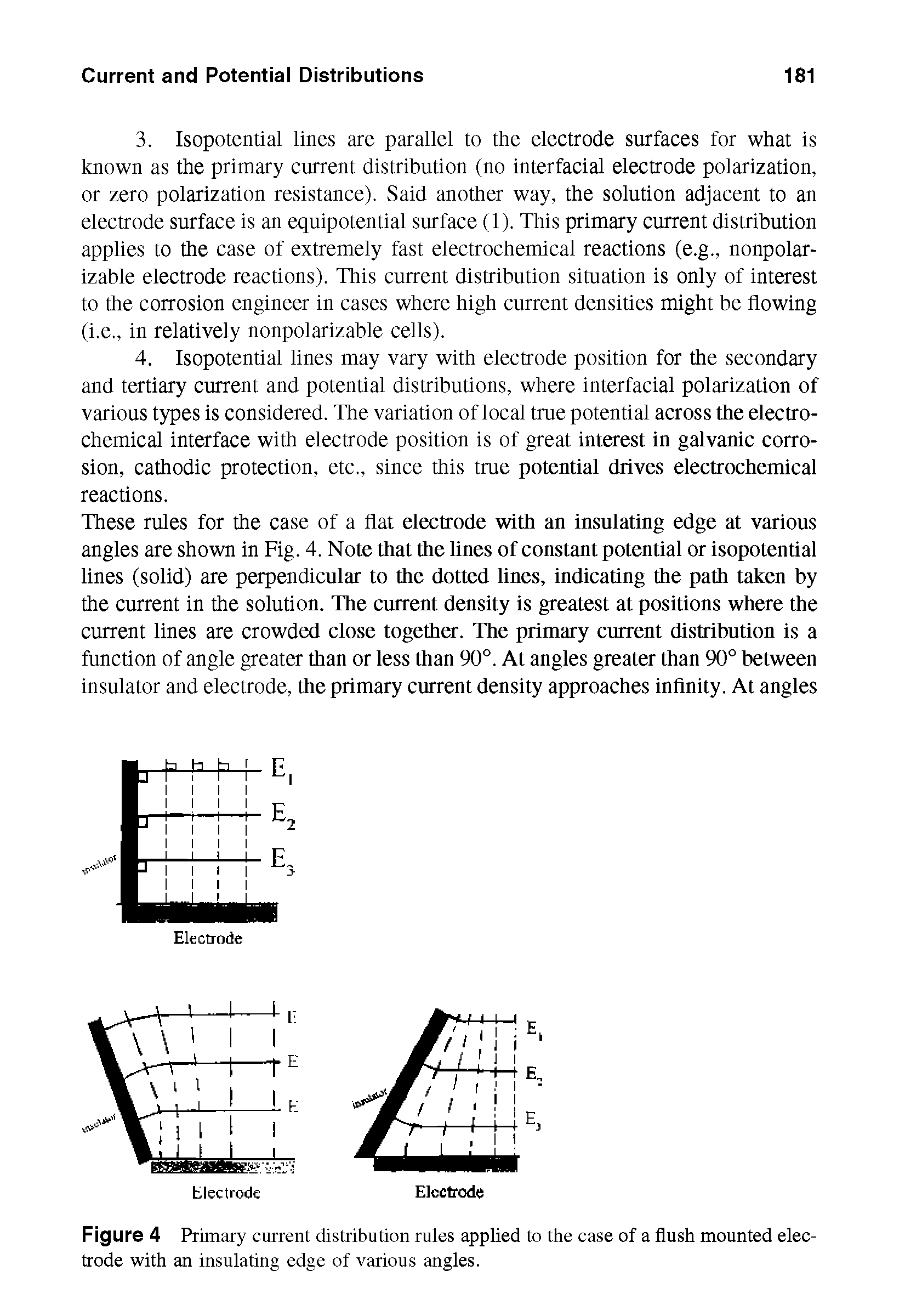 Figure 4 Primary current distribution rules applied to the case of a flush mounted electrode with an insulating edge of various angles.
