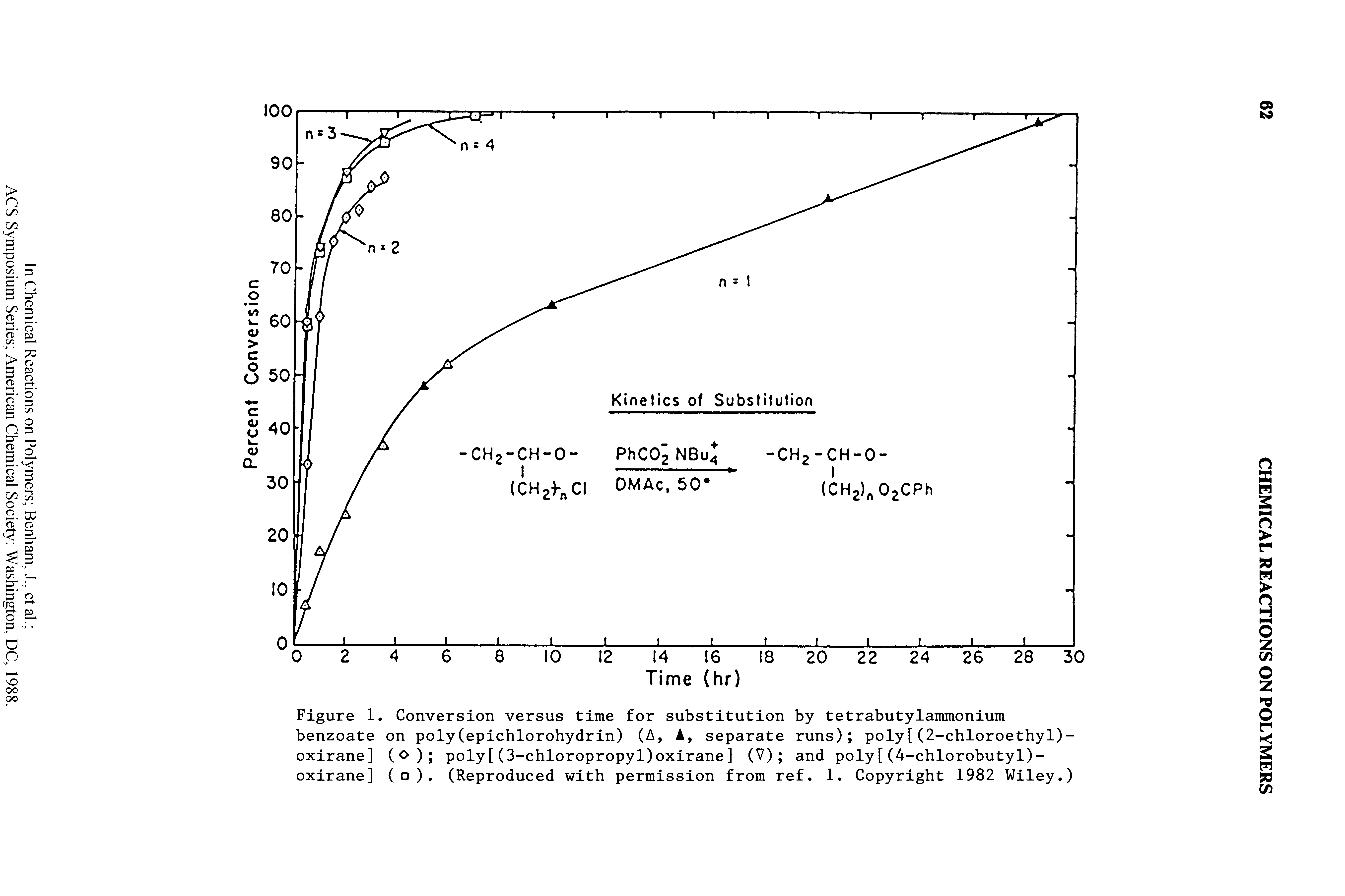 Figure 1. Conversion versus time for substitution by tetrabutylammonium benzoate on poly(epichlorohydrin) (A, A, separate runs) poly[(2-chloroethyl)-oxirane] (O) poly[(3-chloropropyl)oxirane] (V) and poly[(4-chlorobutyl)-oxirane] ( ). (Reproduced with permission from ref. 1. Copyright 1982 Wiley.)...