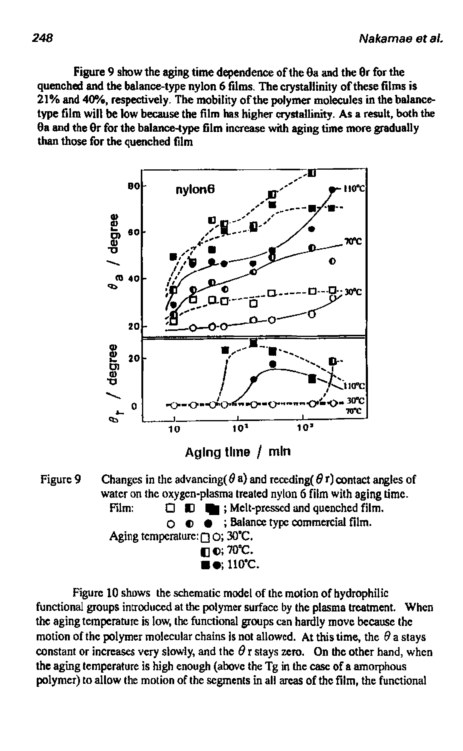 Figure 9 Changes in the advancing( a) and reccding( 6 r) contact angles of water on the oxygen-plasma treated nylon 6 film with aging time. Rim D Mclt-piesscd and quenched film.