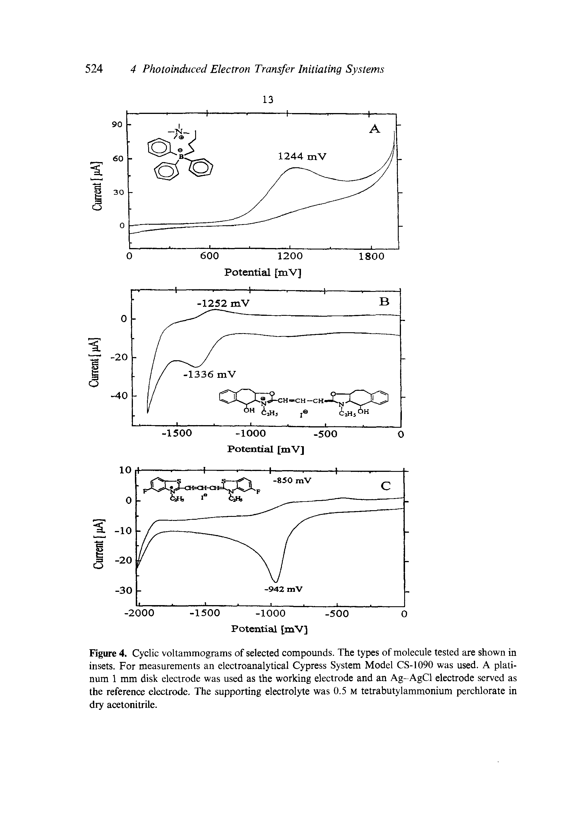 Figure 4. Cyclic voltammograms of selected compounds. The types of molecule tested are shown in insets. For measurements an electroanalytical Cypress System Model CS-1090 was used. A platinum 1 mm disk electrode was used as the working electrode and an Ag-AgCl electrode served as the reference electrode. The supporting electrolyte was 0.5 m tetrabutylammonium perchlorate in dry acetonitrile.