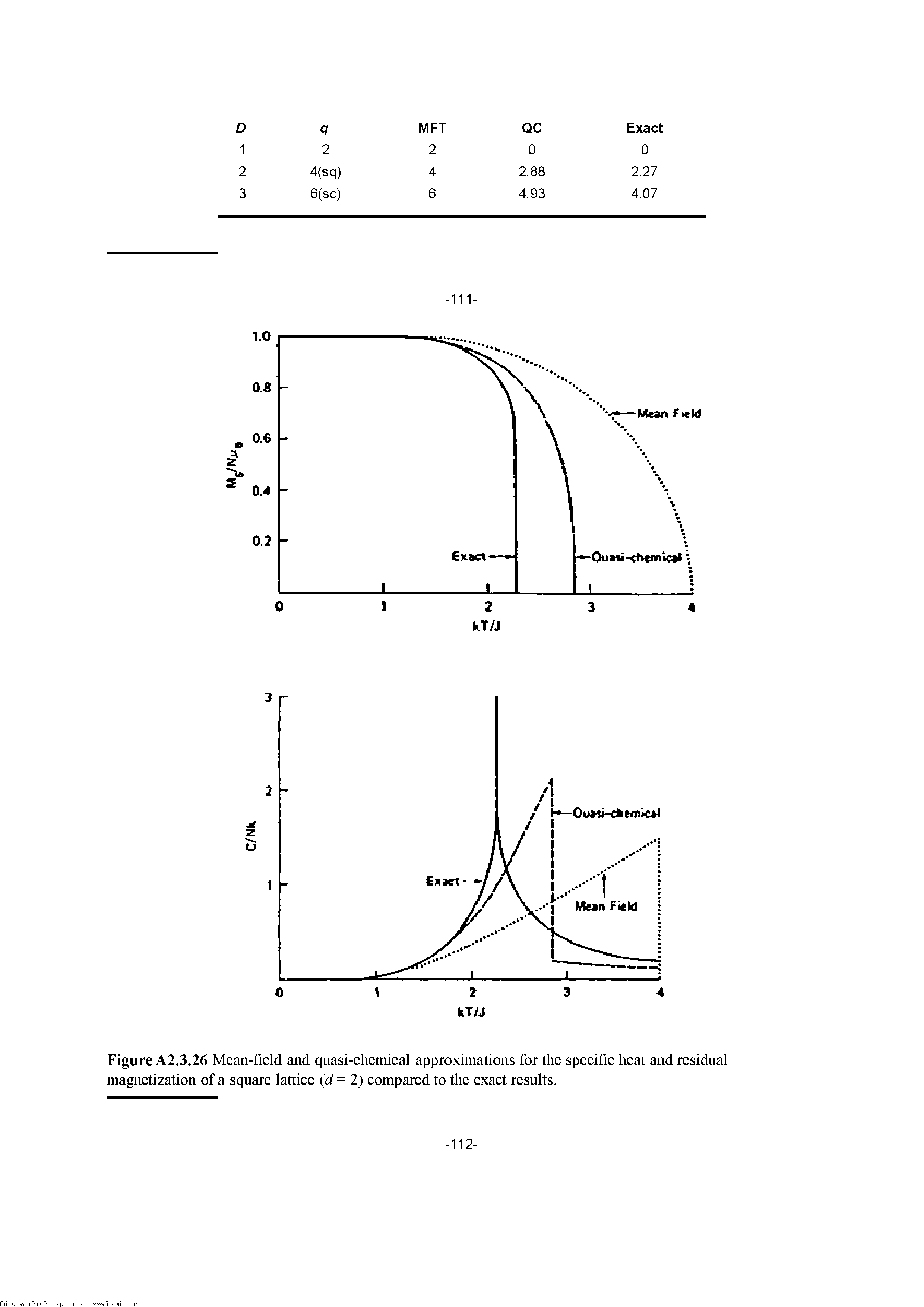 Figure A2.3.26 Mean-field and quasi-eheinieal approximations for the speeifie heat and residual magnetization of a square lattiee d= 2) eompared to the exaet results.