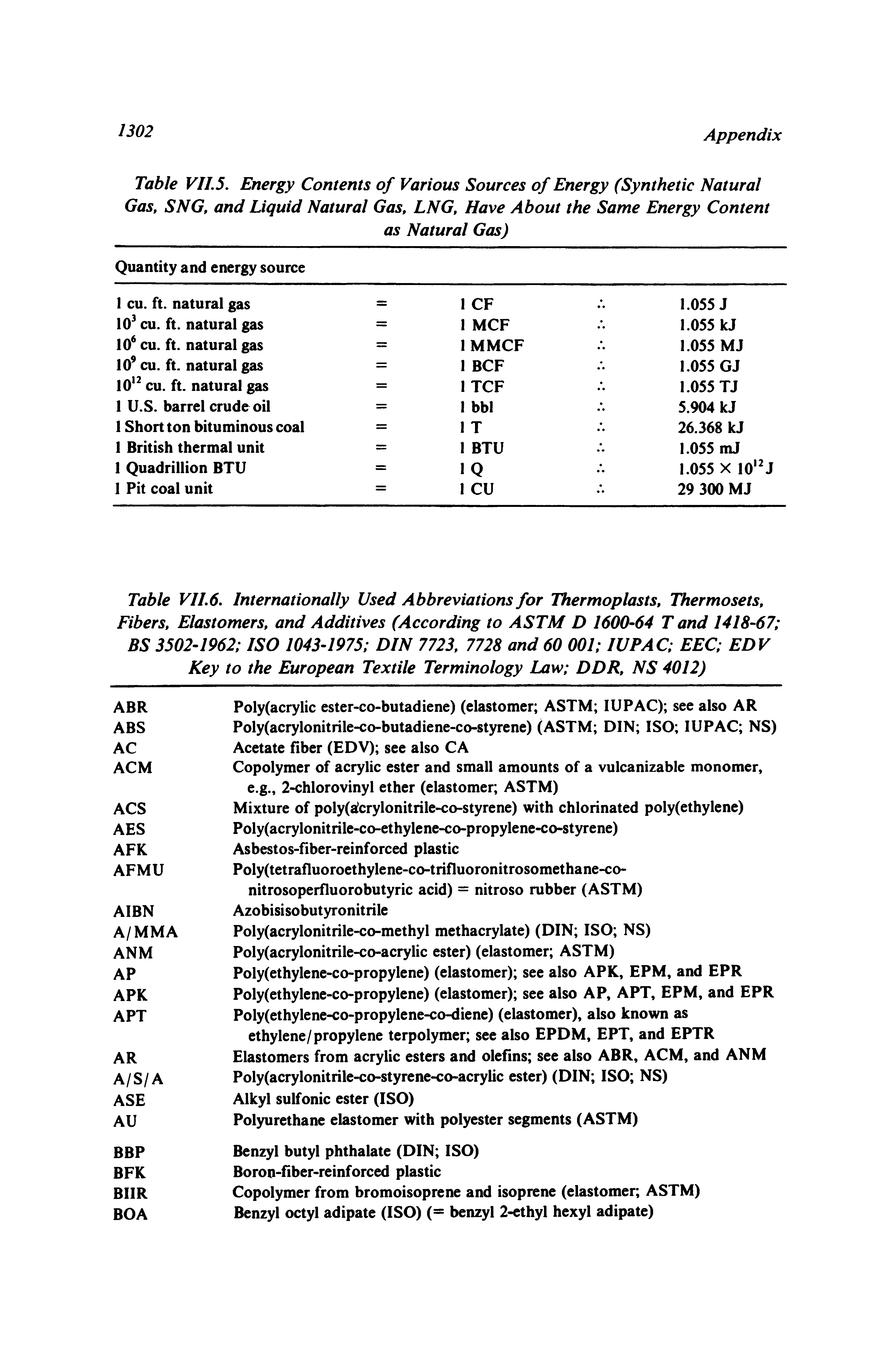 Table VII.5, Energy Contents of Various Sources of Energy (Synthetic Natural Gas, SNG, and Liquid Natural Gas, LNG, Have About the Same Energy Content...