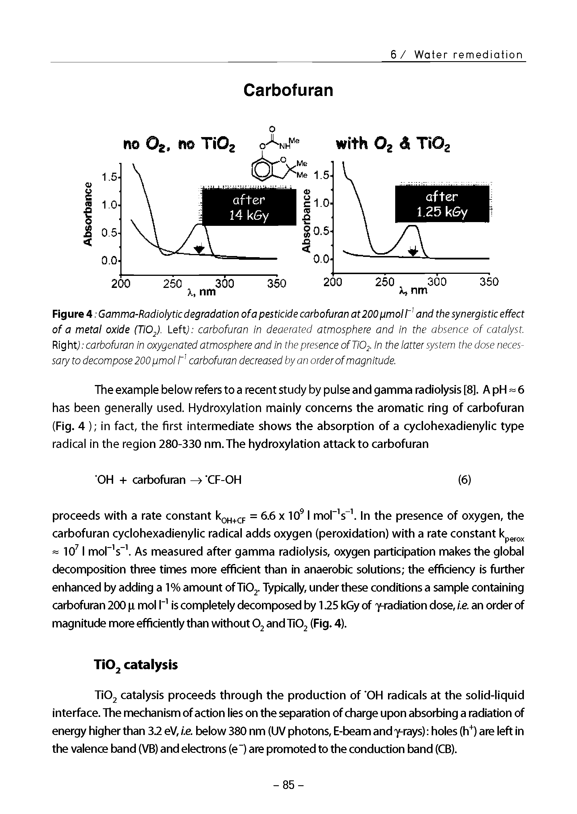 Figure 4 Gamma-Radiolytic degradation ofa pesticide carbofuran at200 pmol T and the synergistic effect ofa metal oxide (TiO ). LeftJ carbofuran in deaerated atmosphere and in the absence of catalyst. Right carbofuran in oxygenated atmosphere and in the presence of 7102- In the latter system the dose necessary to decompose 200 pmol carbofuran decreased by an order of magnitude.