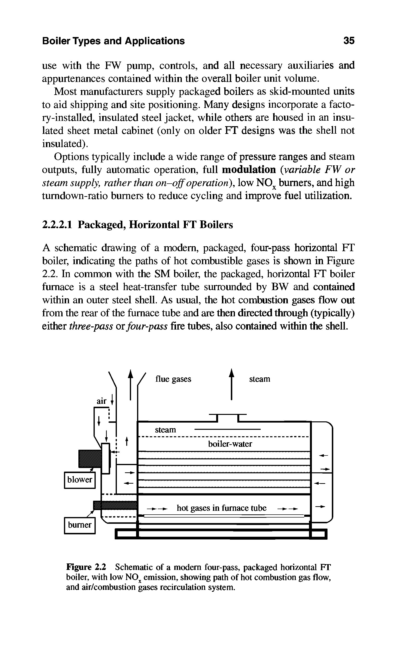 Figure 2.2 Schematic of a modem four-pass, packaged horizontal FT boiler, with low NOx emission, showing path of hot combustion gas flow, and air/combustion gases recirculation system.
