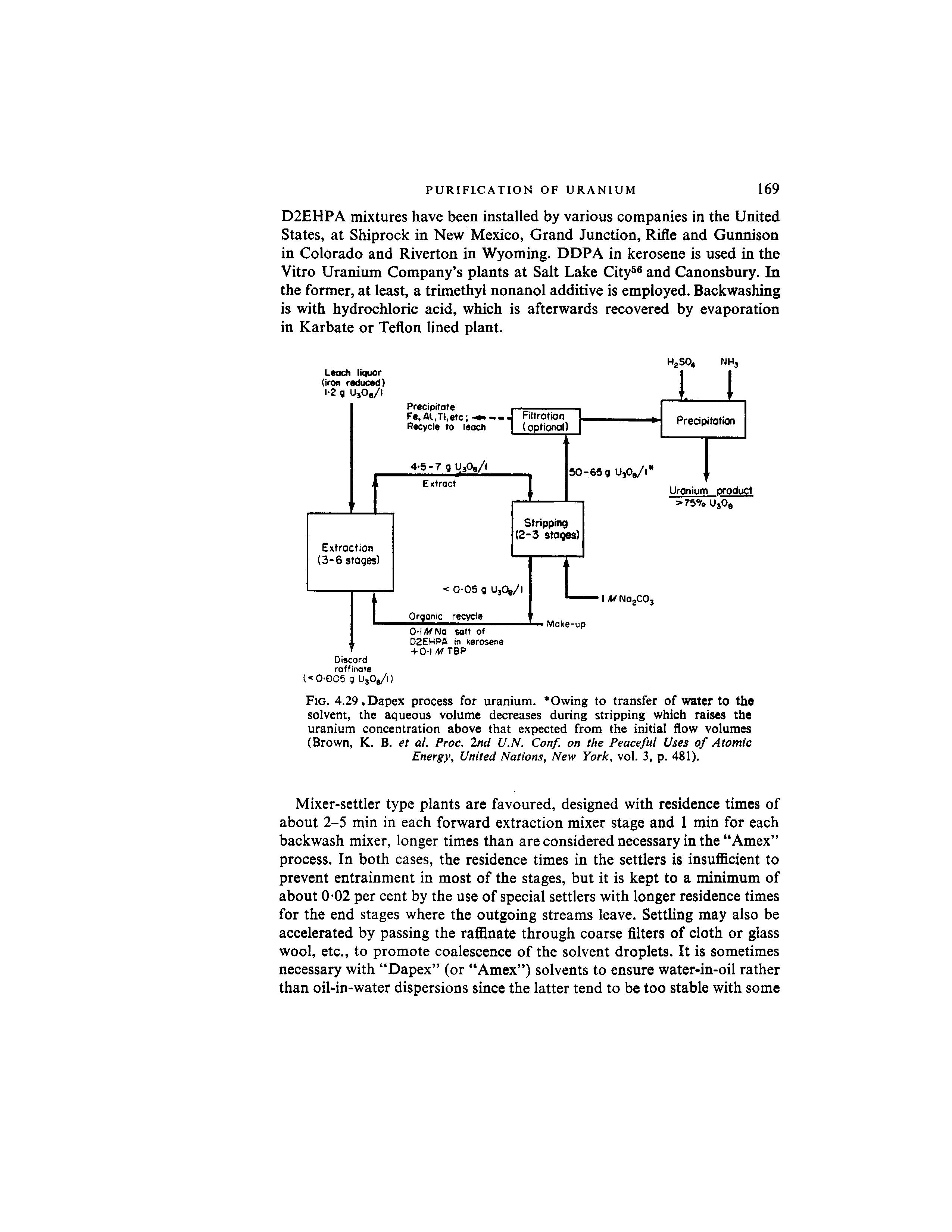 Fig. 4.29.Dapex process for uranium. Owing to transfer of water to the solvent, the aqueous volume decreases during stripping which raises the uranium concentration above that expected from the initial flow volumes (Brown, K. B. et al. Proc. 2nd U.N. Conf. on the Peaceful Uses of Atomic Energy, United Nations, New York, vol. 3, p. 481).