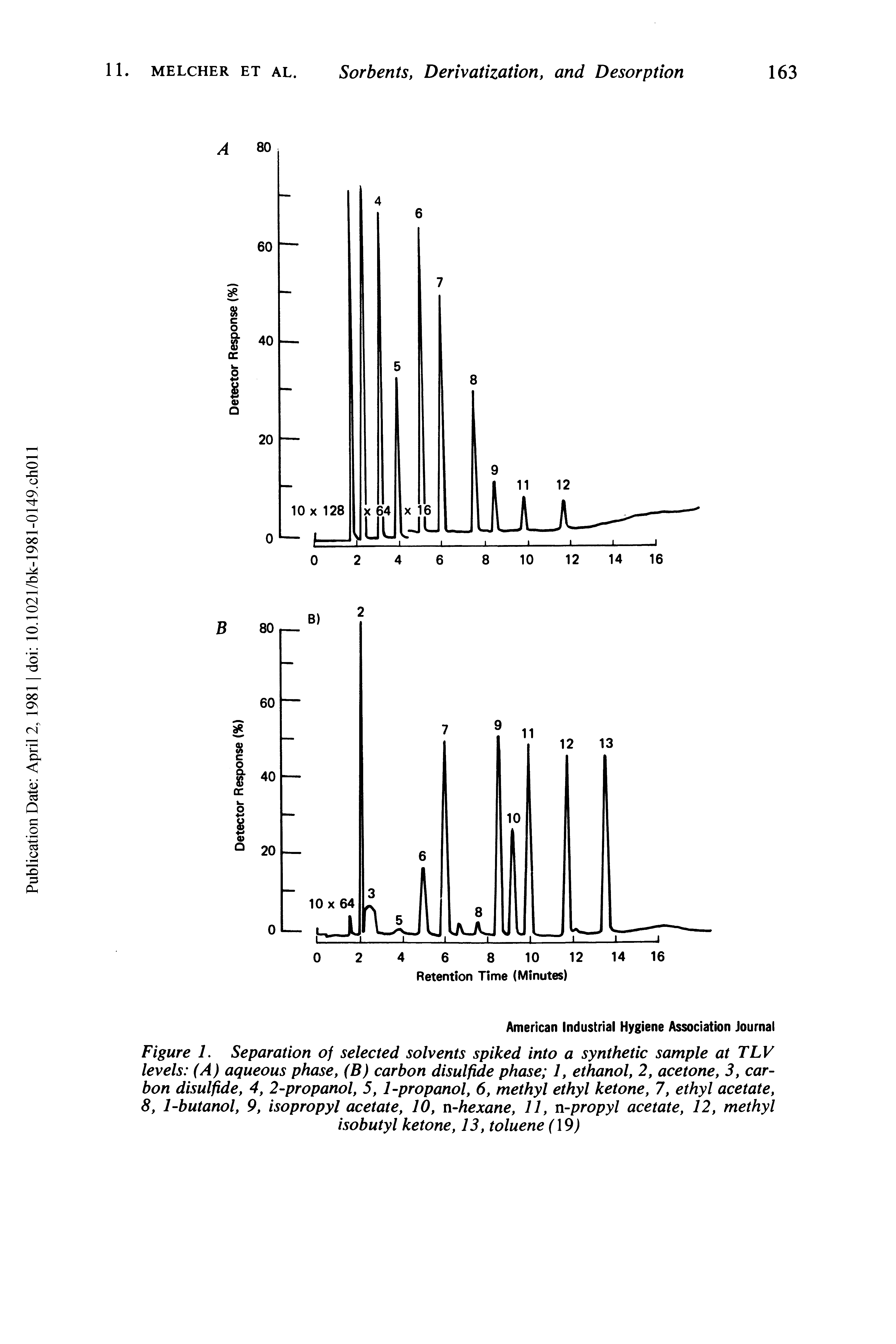 Figure 1. Separation of selected solvents spiked into a synthetic sample at TLV levels (A) aqueous phase, (B) carbon disulfide phase 1, ethanol, 2, acetone, 3, carbon disulfide, 4, 2-propanol, 5, 1-propanol, 6, methyl ethyl ketone, 7, ethyl acetate, 8, 1-butanol, 9, isopropyl acetate, 10, n-hexane, 11, n-propyl acetate, 12, methyl isobutyl ketone, 13, toluene (19)...
