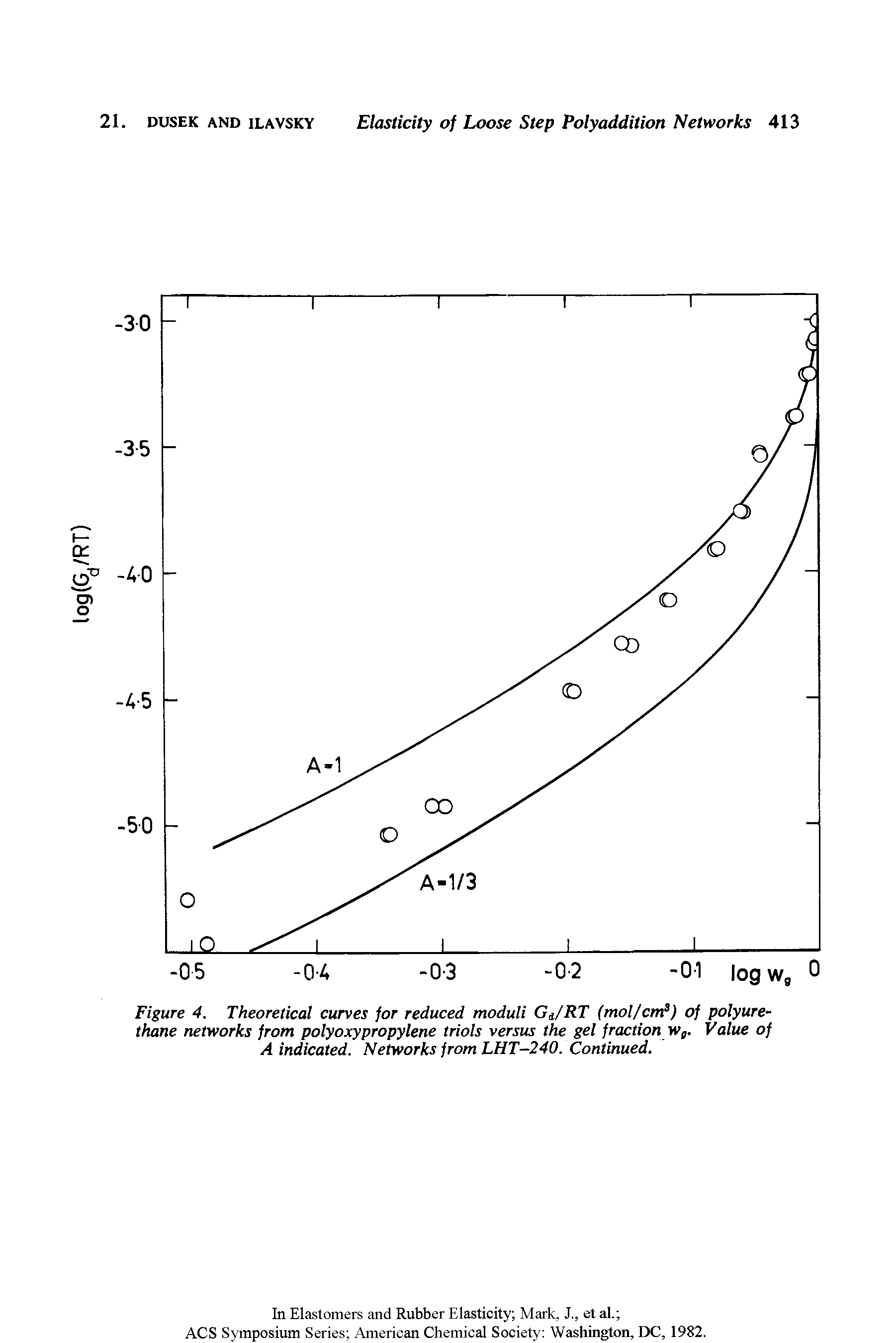 Figure 4. Theoretical curves for reduced moduli Gd/RT (mol/cm3) of polyurethane networks from polyoxypropylene triols versus the gel fraction w . Value of A indicated. Networks from LHT-240. Continued.