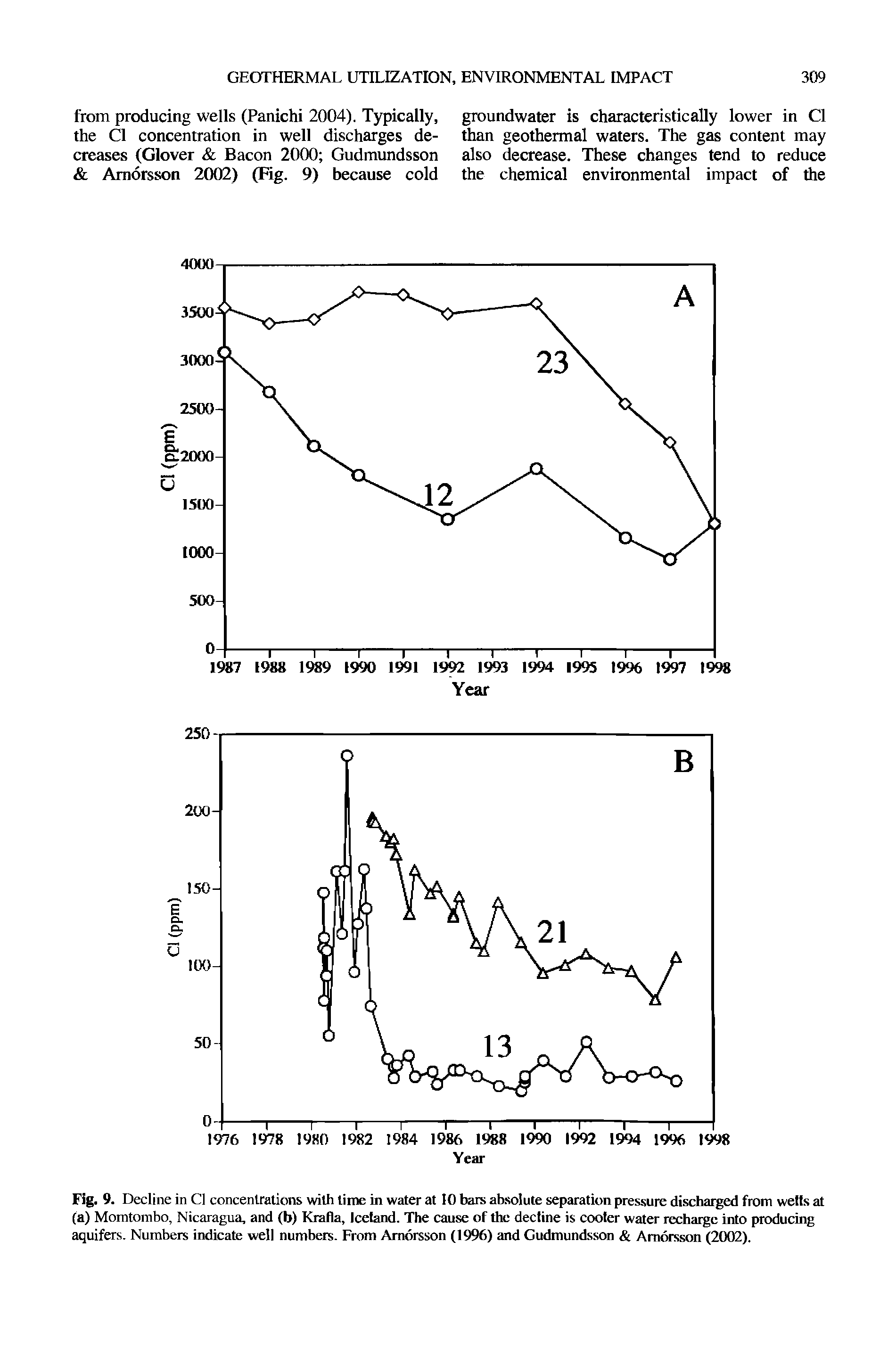 Fig. 9. Decline in Cl concentrations with time in water at 10 bars absolute separation pressure discharged from wells at (a) Momtombo, Nicaragua, and (b) Krafla, Iceland. The cause of the decline is cooler water recharge into producing aquifers. Numbers indicate well numbers. From Amorsson (1996) and Gudmundsson Amorsson (2002).