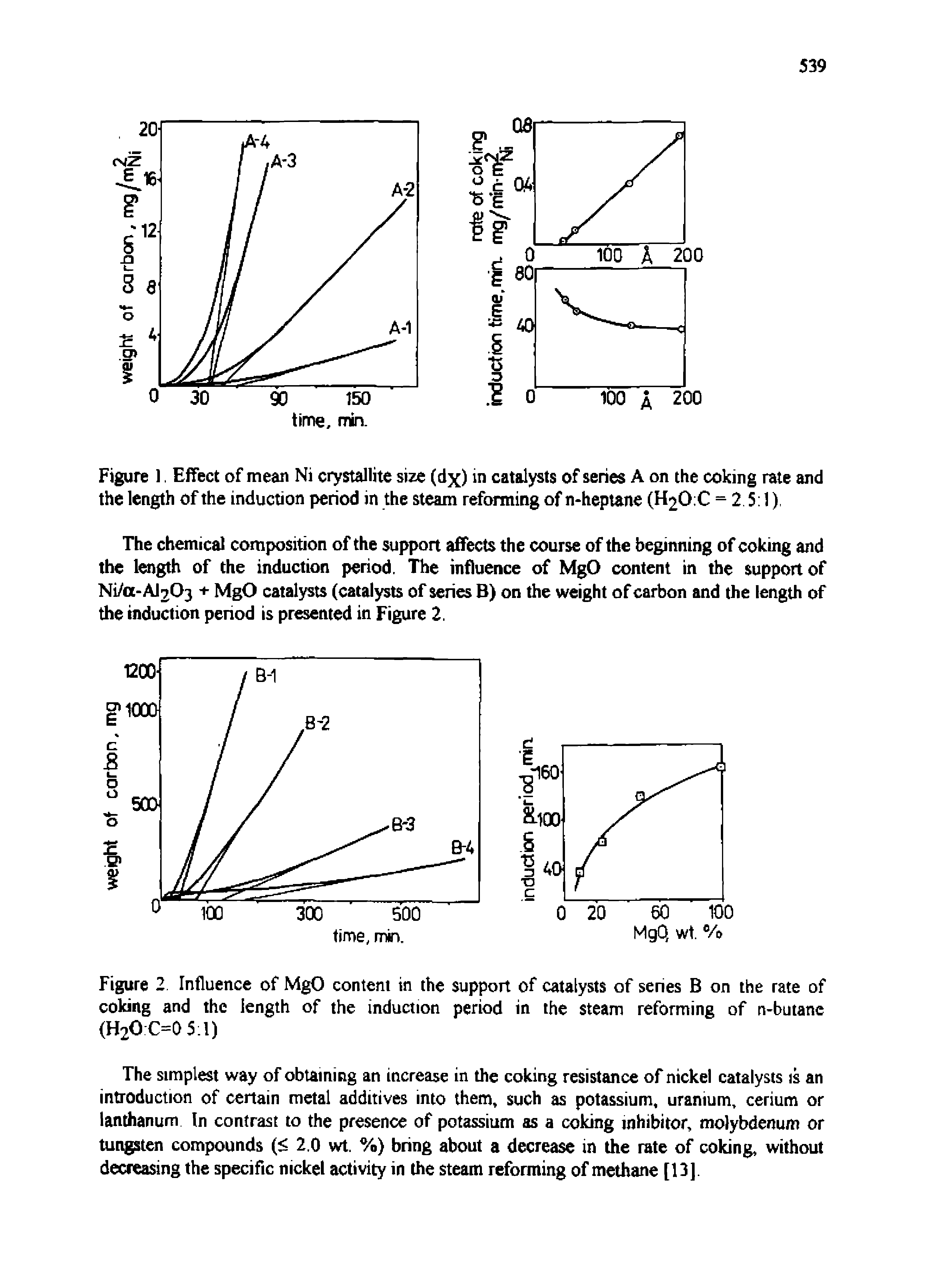 Figure 1, Effect of mean Ni crystallite size (dx) in catalysts of series A on the coking rate and the length of the induction period in the steam reforming of n-heptane (H20 C = 25 1)...