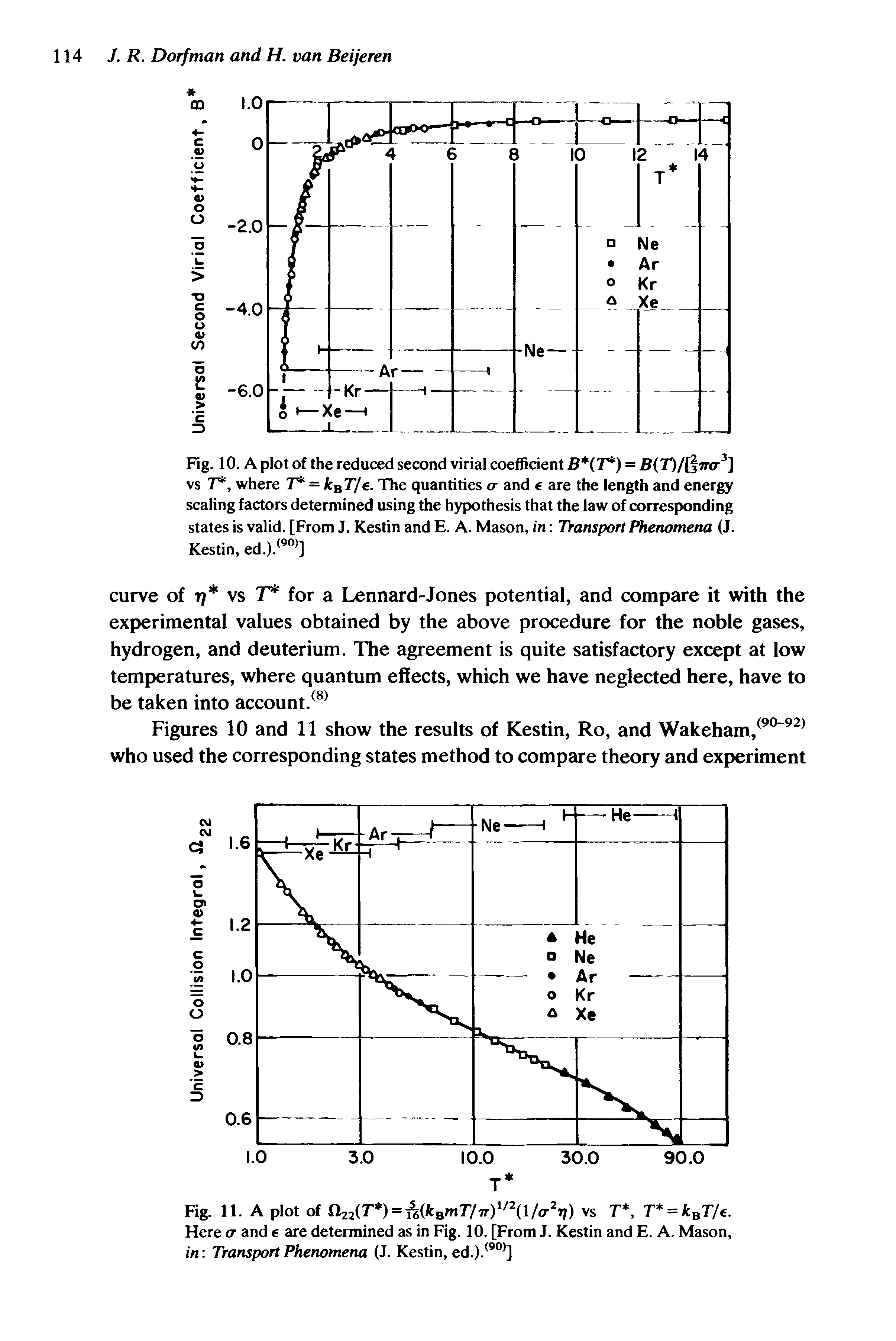 Fig. 10. A plot of the reduced second virial coefficient B (T ) = vs T, where T = k T/e. The quantities a and e are the length and energy scaling factors determined using the hypothesis that the law of corresponding states is valid. [From J. Kestin and E. A. Mason, in Transport Phenomena (J.