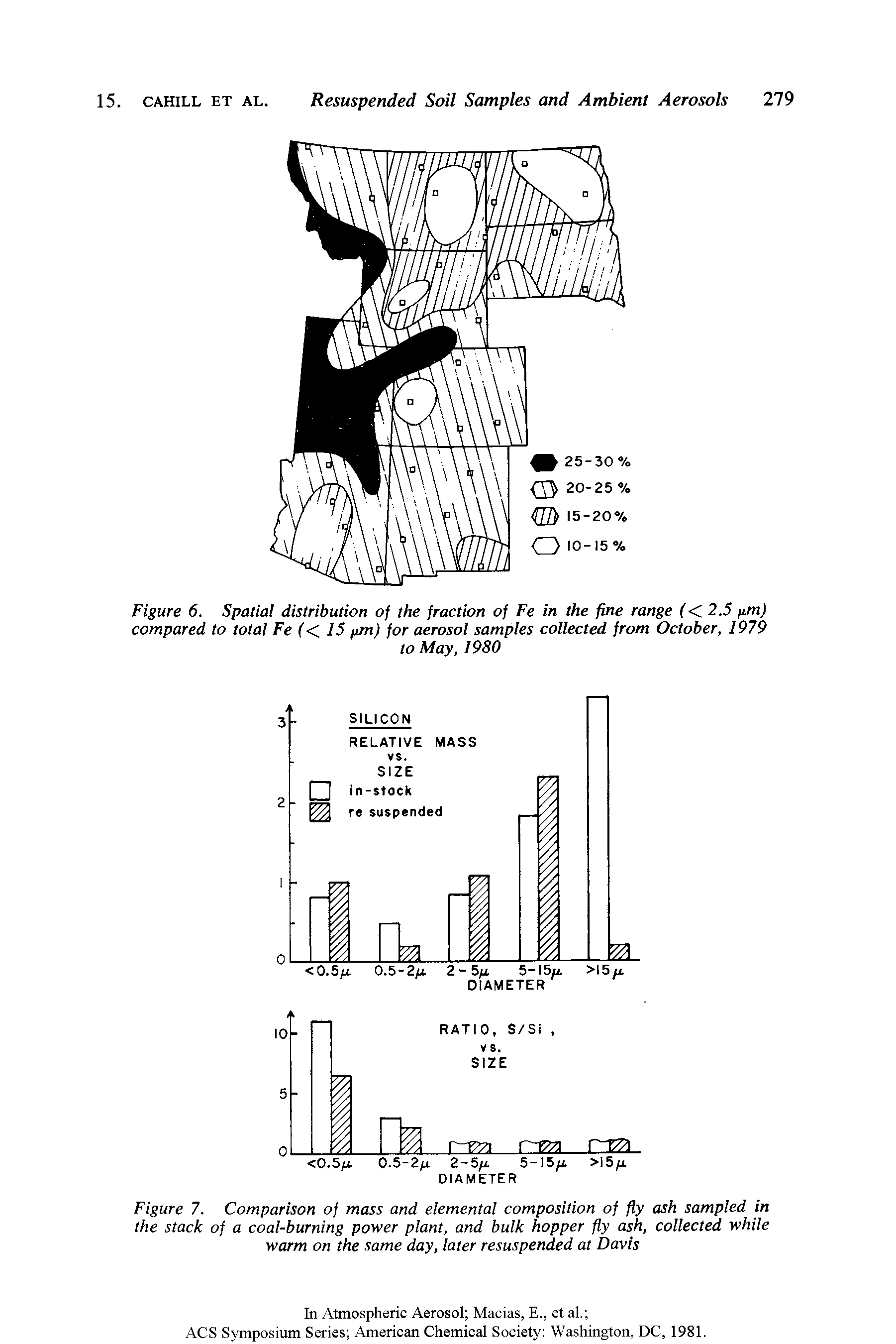 Figure 7. Comparison of mass and elemental composition of fly ash sampled in the stack of a coal-burning power plant, and bulk hopper fly ash, collected while warm on the same day, later resuspended at Davis...