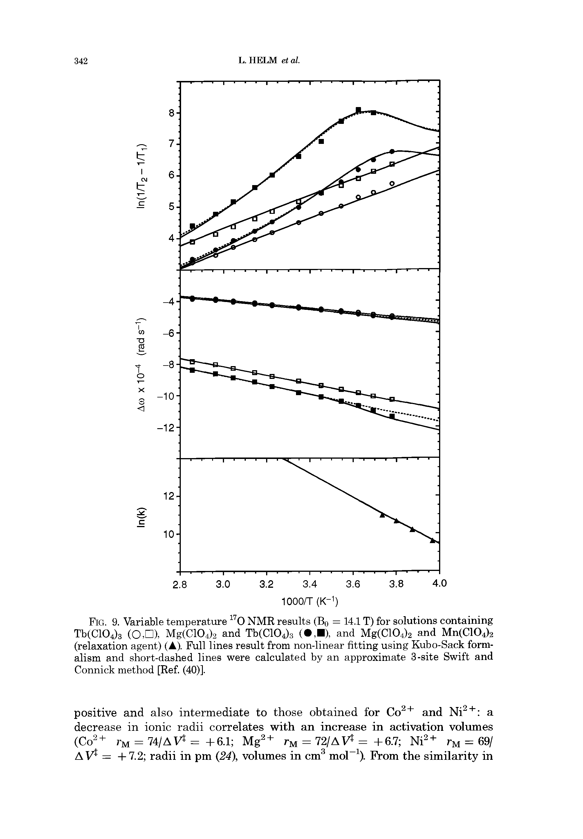 Fig. 9. Variable temperature 0 NMR results (Bq = 14.1 T) for solutions containing Tb(C104)3 (0,DX Mg(C104)2 and Tb(C104)3 ( , ), and Mg(C104)2 and Mn(C104)2 (relaxation agent) (A). Full lines result from non-linear fitting using Kubo-Sack formalism and short-dashed lines were calculated by an approximate 3-site Swift and Connick method [Ref. (40)].