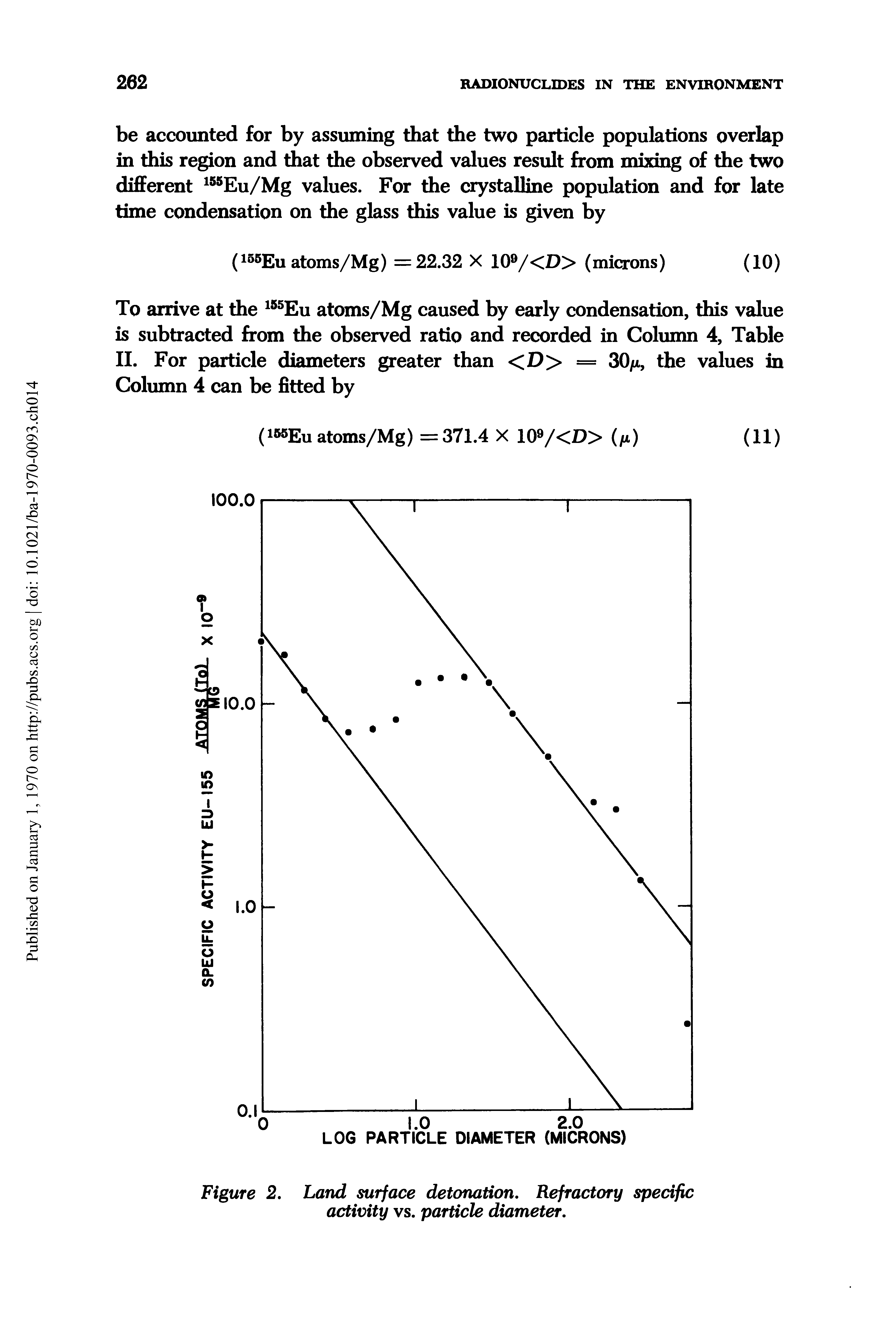 Figure 2. Land surface detonation. Refractory specific activity vs. particle diameter.