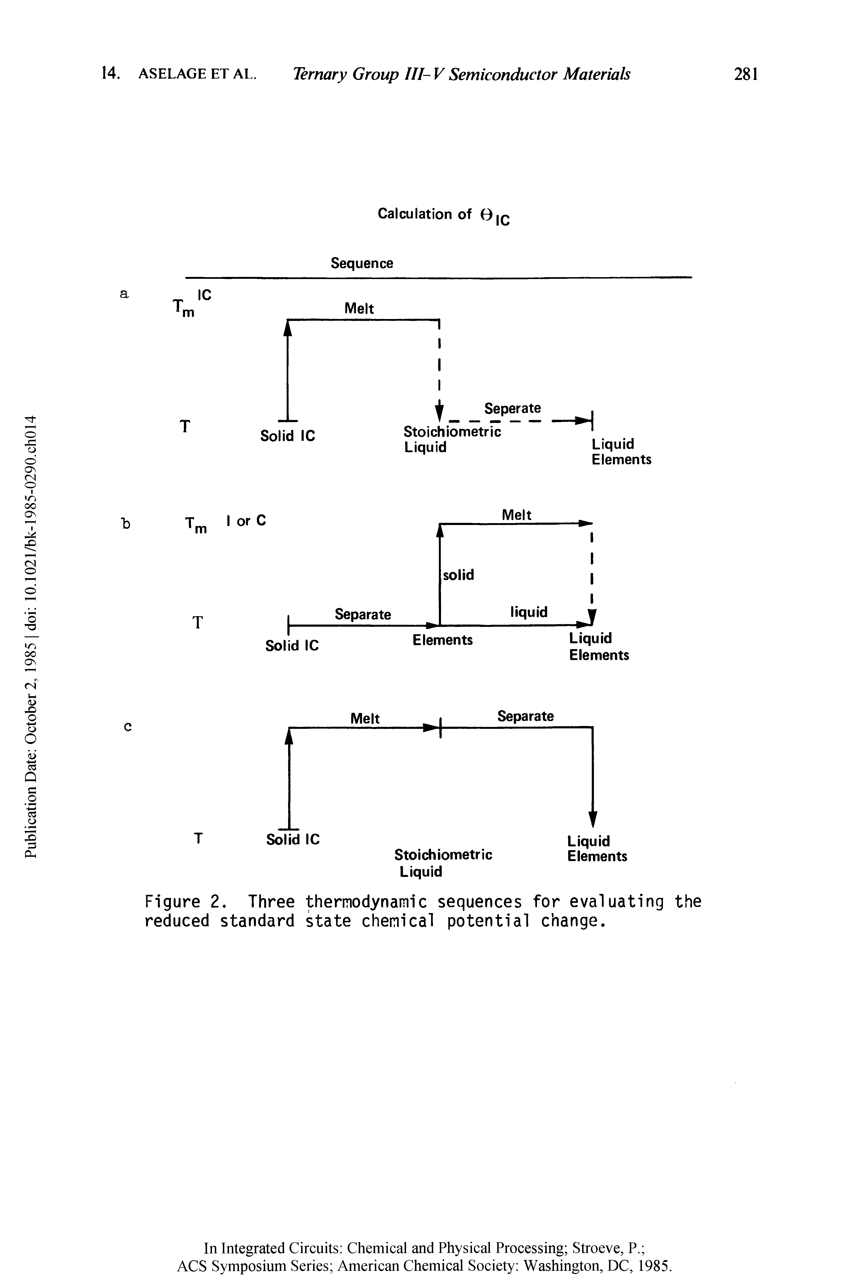 Figure 2. Three thermodynamic sequences for evaluating the reduced standard state chemical potential change.