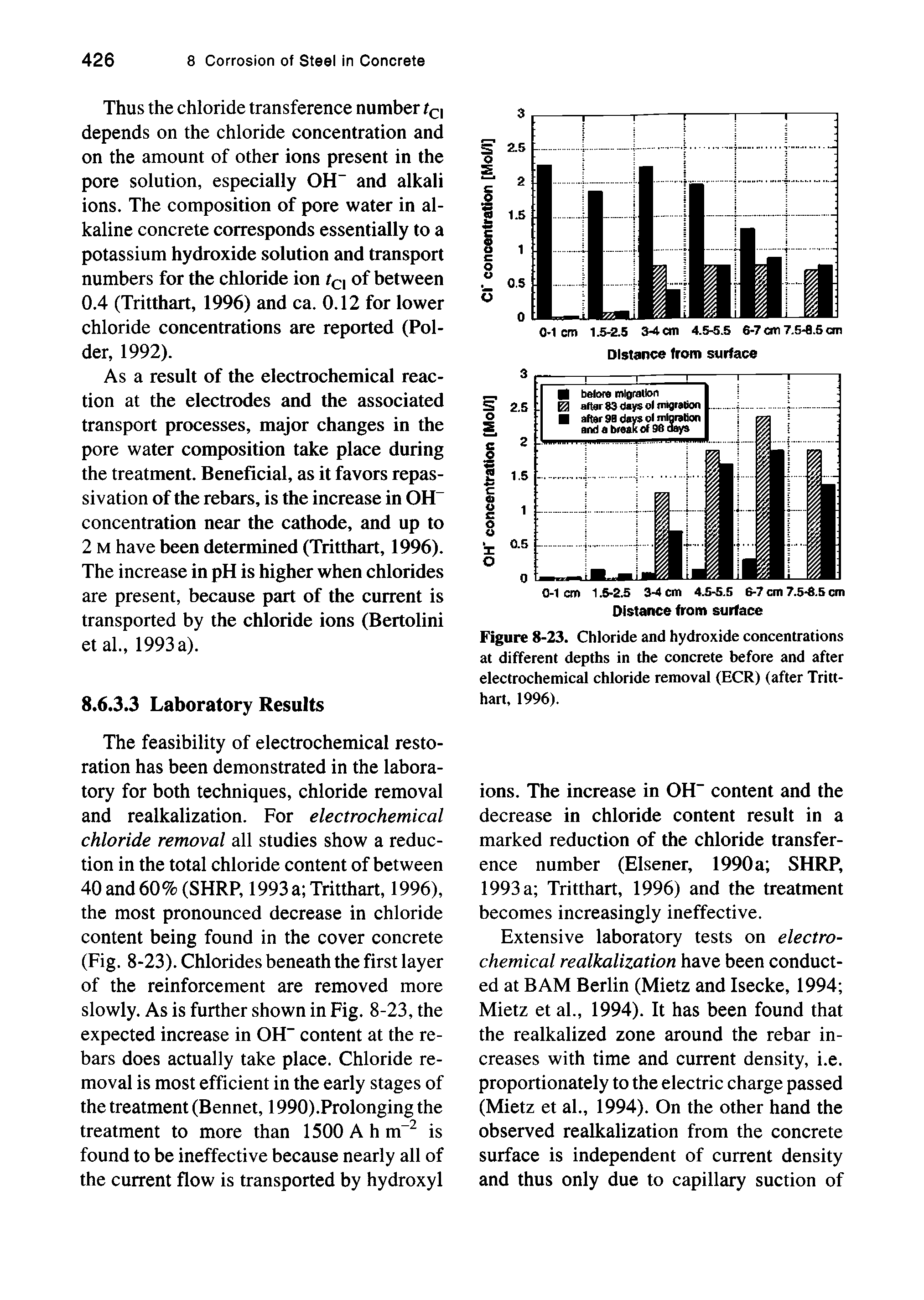Figure 8-23. Chloride and hydroxide concentrations at different depths in the concrete before and after electrochemical chloride removal (ECR) (after Tritthart, 1996).