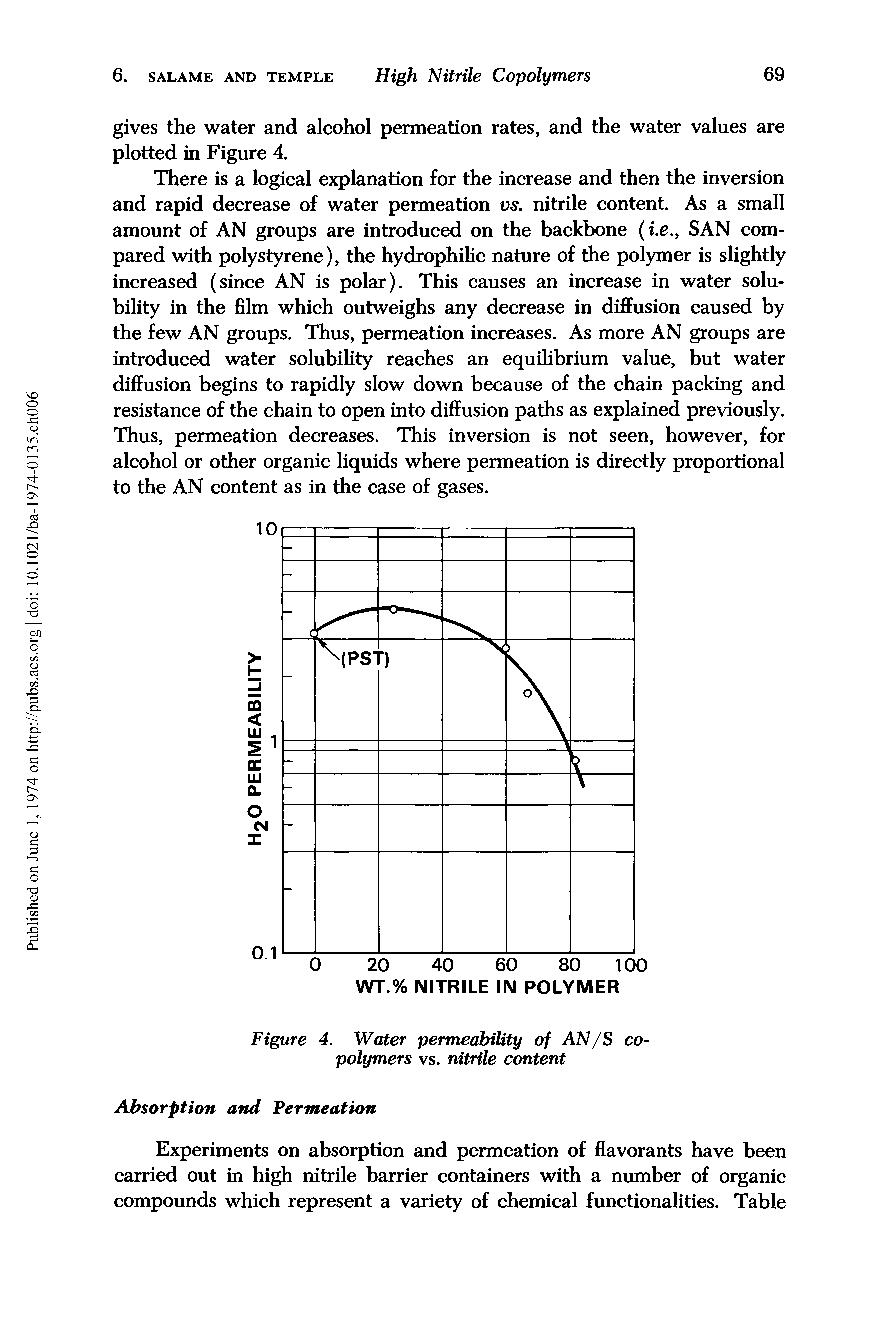 Figure 4. Water permeability of AN/S copolymers vs. nitrile content...