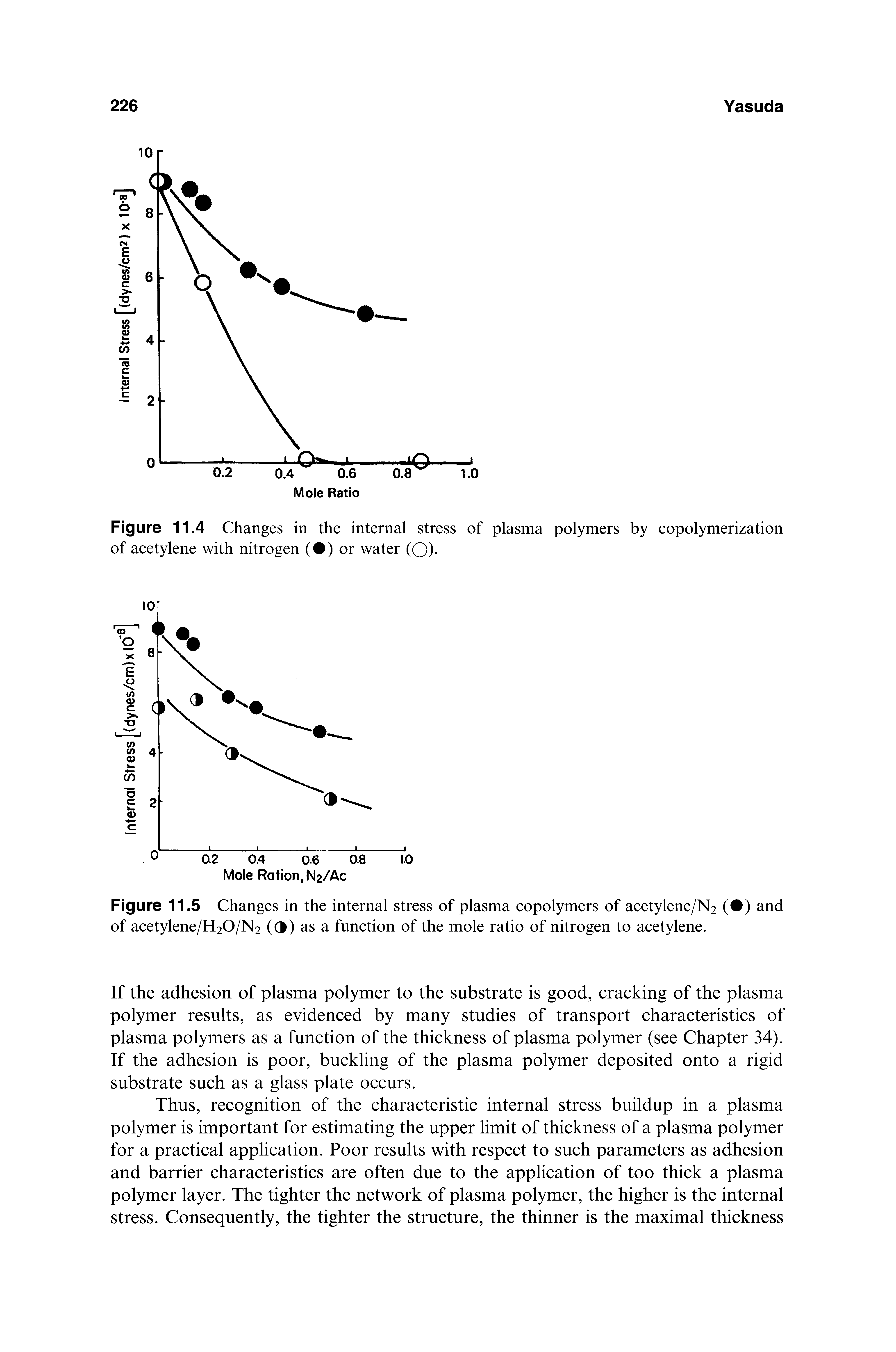 Figure 11.5 Changes in the internal stress of plasma copolymers of acetylene/N2 ( ) and of acetylene/H20/N2 (3) as a function of the mole ratio of nitrogen to acetylene.