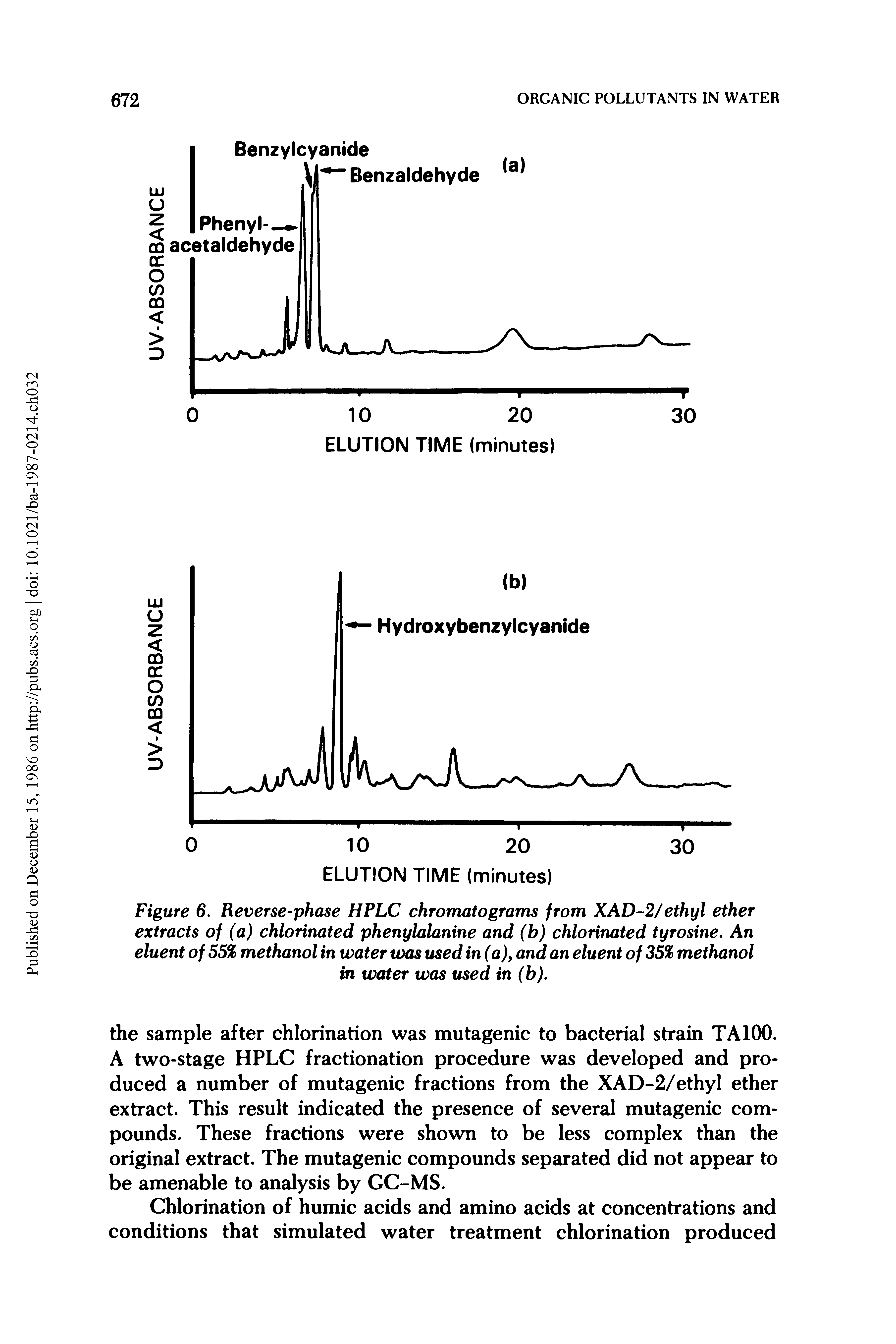 Figure 6. Reverse-phase HPLC chromatograms from XAD-2/ethyl ether extracts of (a) chlorinated phenylalanine and (b) chlorinated tyrosine. An eluent of 55% methanol in water was used in (a), and an eluent of 35% methanol in water was used in (b).