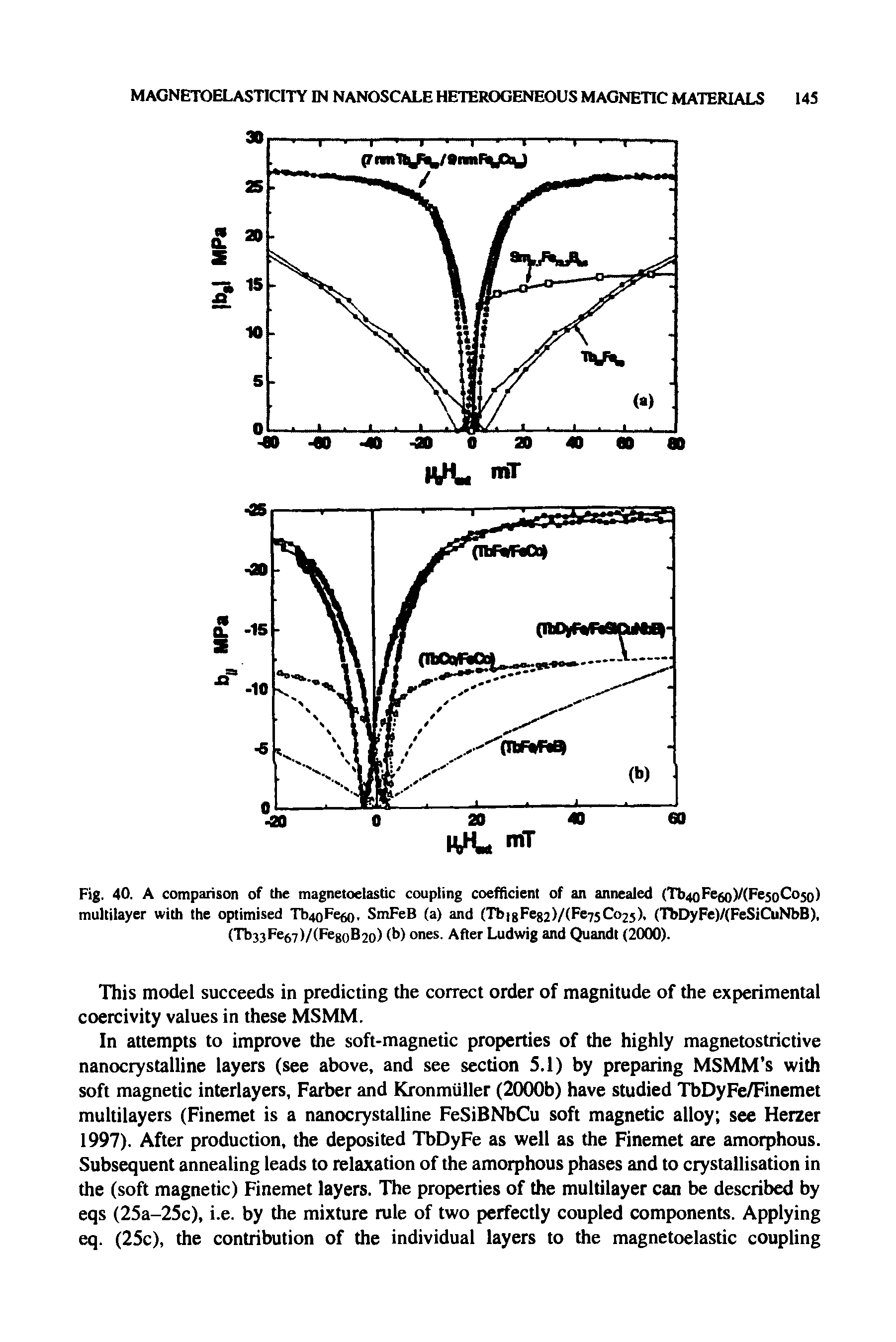 Fig. 40. A comparison of the magnetoelastic coupling coefficient of an annealed (Tb4oFego)/(FesoCoso) multilayer with the optimised Tb Fego. SmFeB (a) and (Tb gFe82)/(Fe75Co25), (TbDyFe)/(FeSiCuNbB), (Tb33Fe67)/(Fe8oB2o) (b) ones. After Ludwig and Quandt (2000).