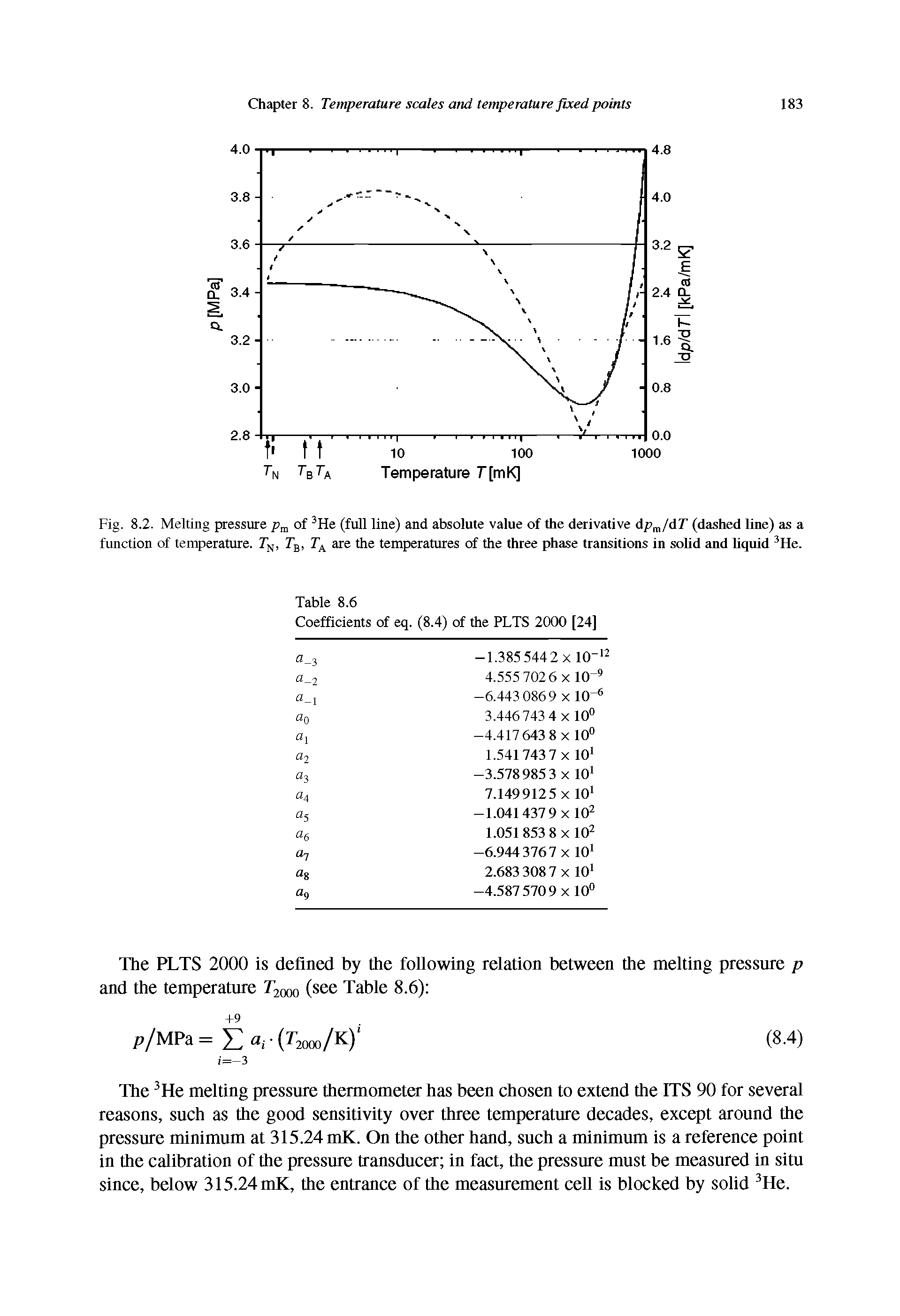 Fig. 8.2. Melting pressure pm of 3He (full line) and absolute value of the derivative dpm/dr (dashed line) as a function of temperature. rN, TB, TA are the temperatures of the three phase transitions in solid and liquid 3He.