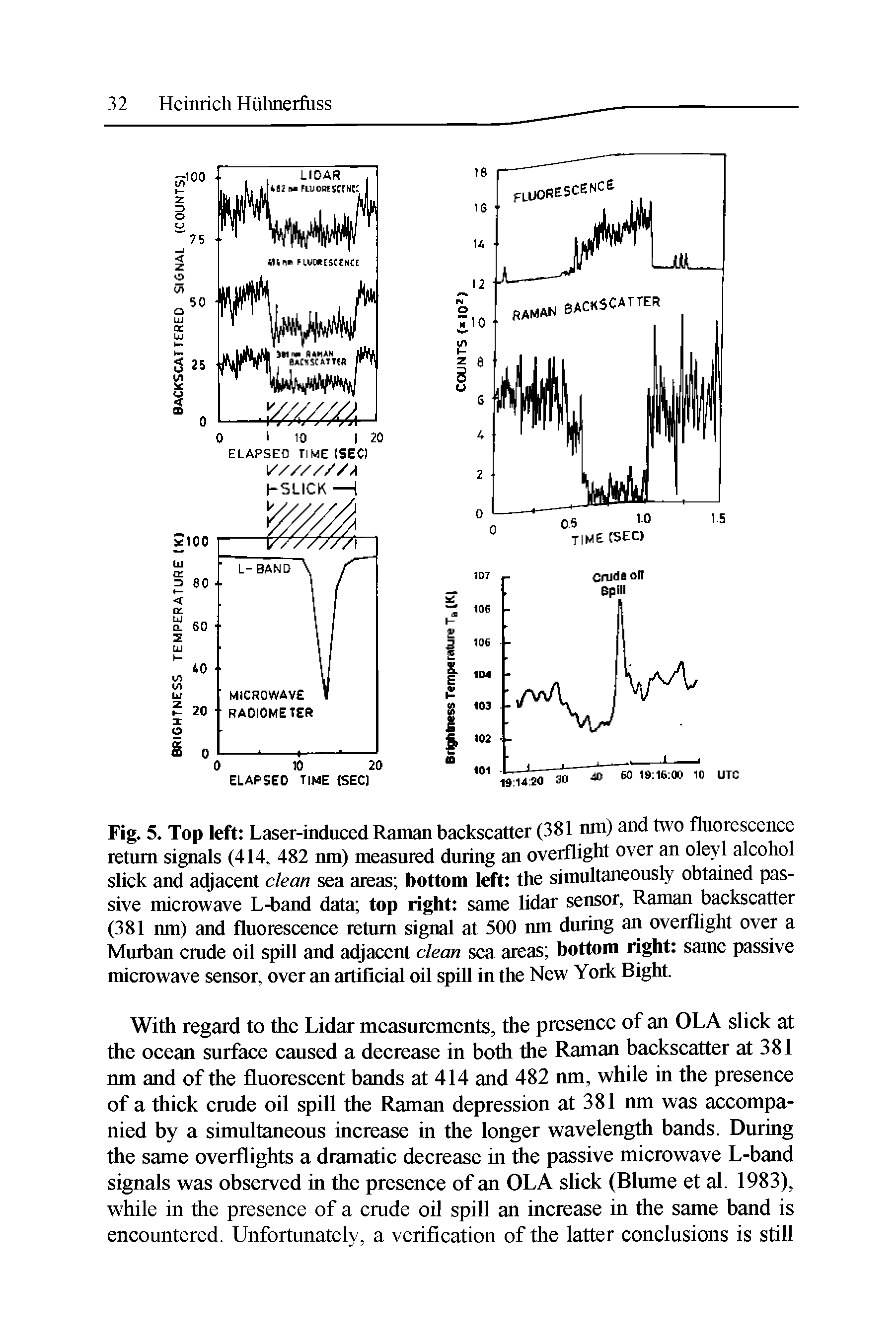 Fig. 5. Top left Laser-induced Raman backscatter (381 nm) and two fluorescence return signals (414, 482 nm) measured during an overflight over an oleyl alcohol slick and adjacent clean sea areas bottom left the simultaneously obtained passive microwave L-band data top right same lidar sensor, Raman backscatter (381 nm) and fluorescence return signal at 500 nm during an overflight over a Murban cmde oil spill and adjacent clean sea areas bottom right same passive microwave sensor, over an artificial oil spill in the New York Bight.