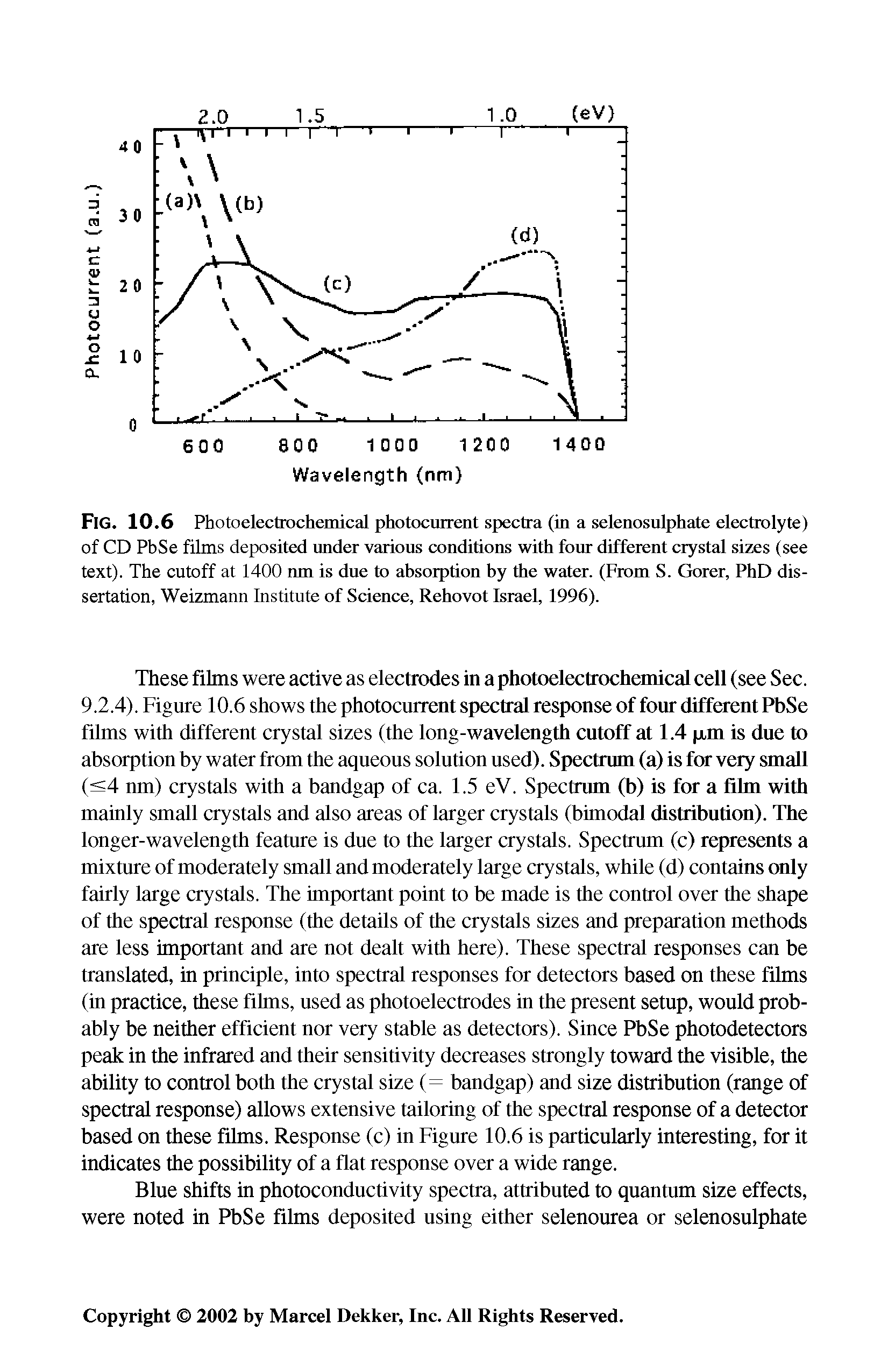 Fig. 10.6 Photoelectrochemical photocurrent spectra (in a selenosulphate electrolyte) of CD PbSe films deposited under various conditions with four different crystal sizes (see text). The cutoff at 1400 run is due to absorption by the water. (From S. Gorer, PhD dissertation, Weizmann Institute of Science, Rehovot Israel, 1996).