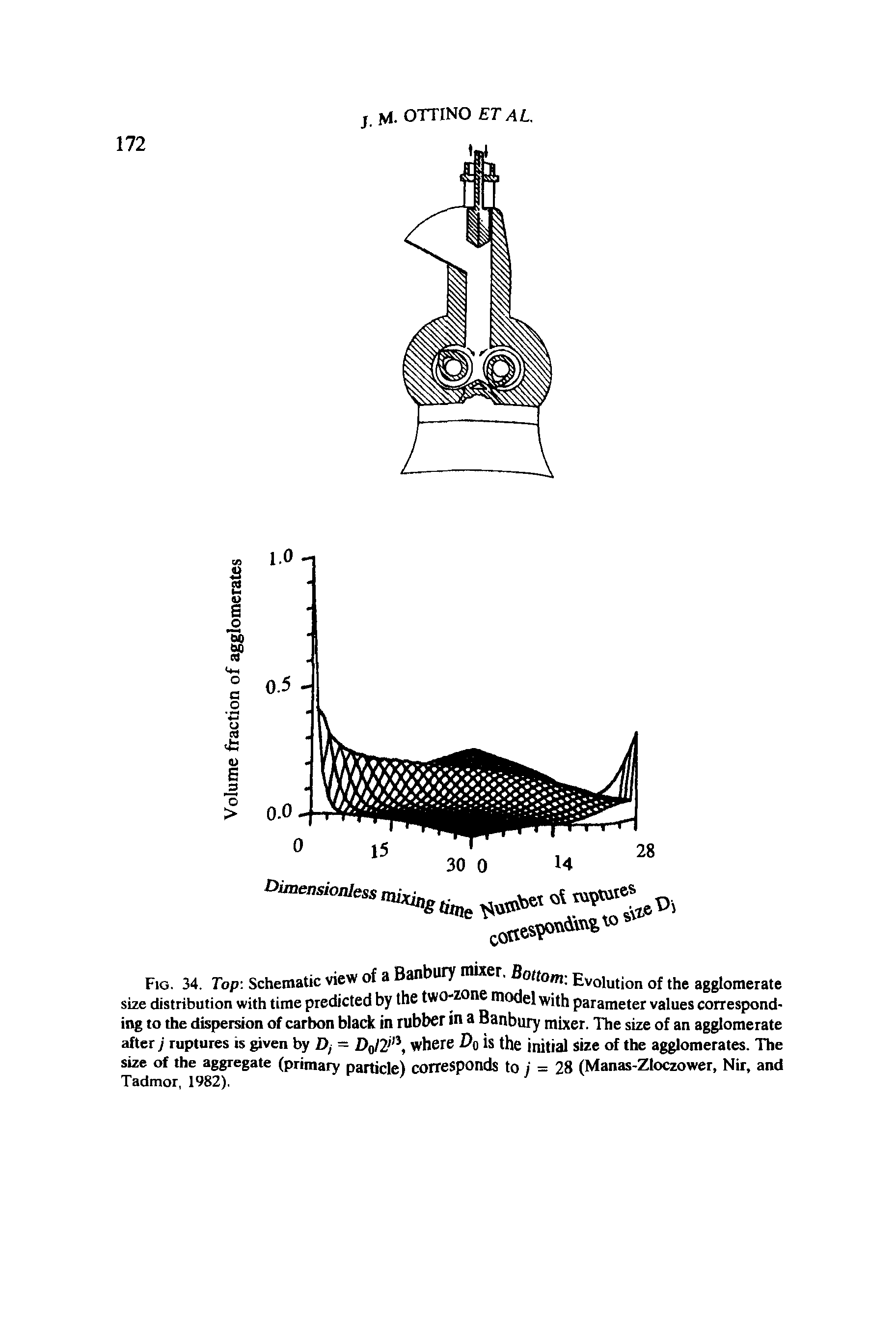 Fig. 34. Top Schematic view of a Ban ry Offo/n Evolution of the agglomerate size distribution with time predicted by the two-zone model with parameter values corresponding to the dispersion of carbon black in rubber in a Banbury muter. The size of an agglomerate after j ruptures is given by Dj — DQl2 i, where Do is the initial size of the agglomerates. The size of the aggregate (primary particle) corresponds to j = 28 (Manas-Zloczower, Nir, and Tadmor, 1982).